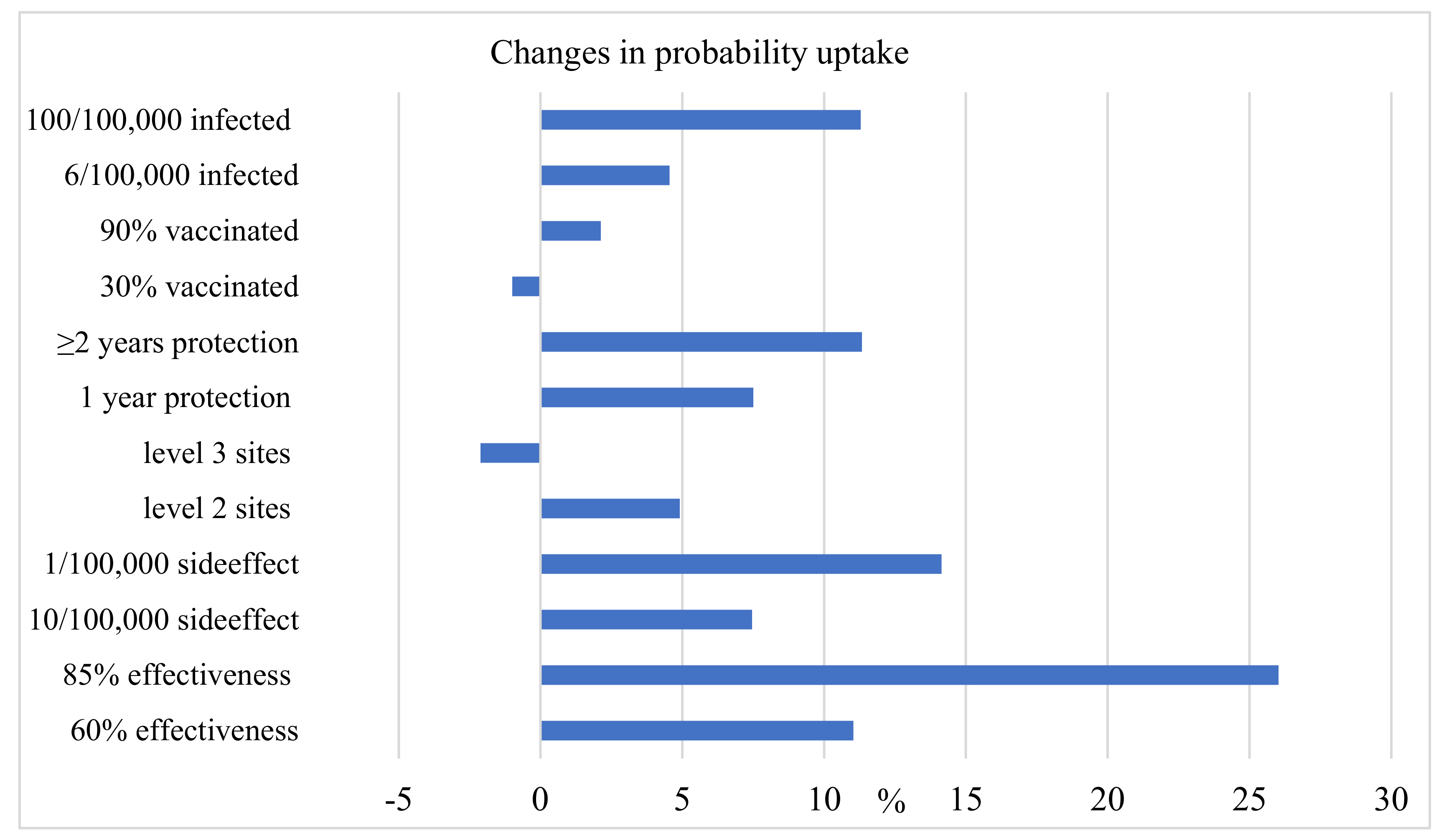 Vaccines 10 00543 g001 550