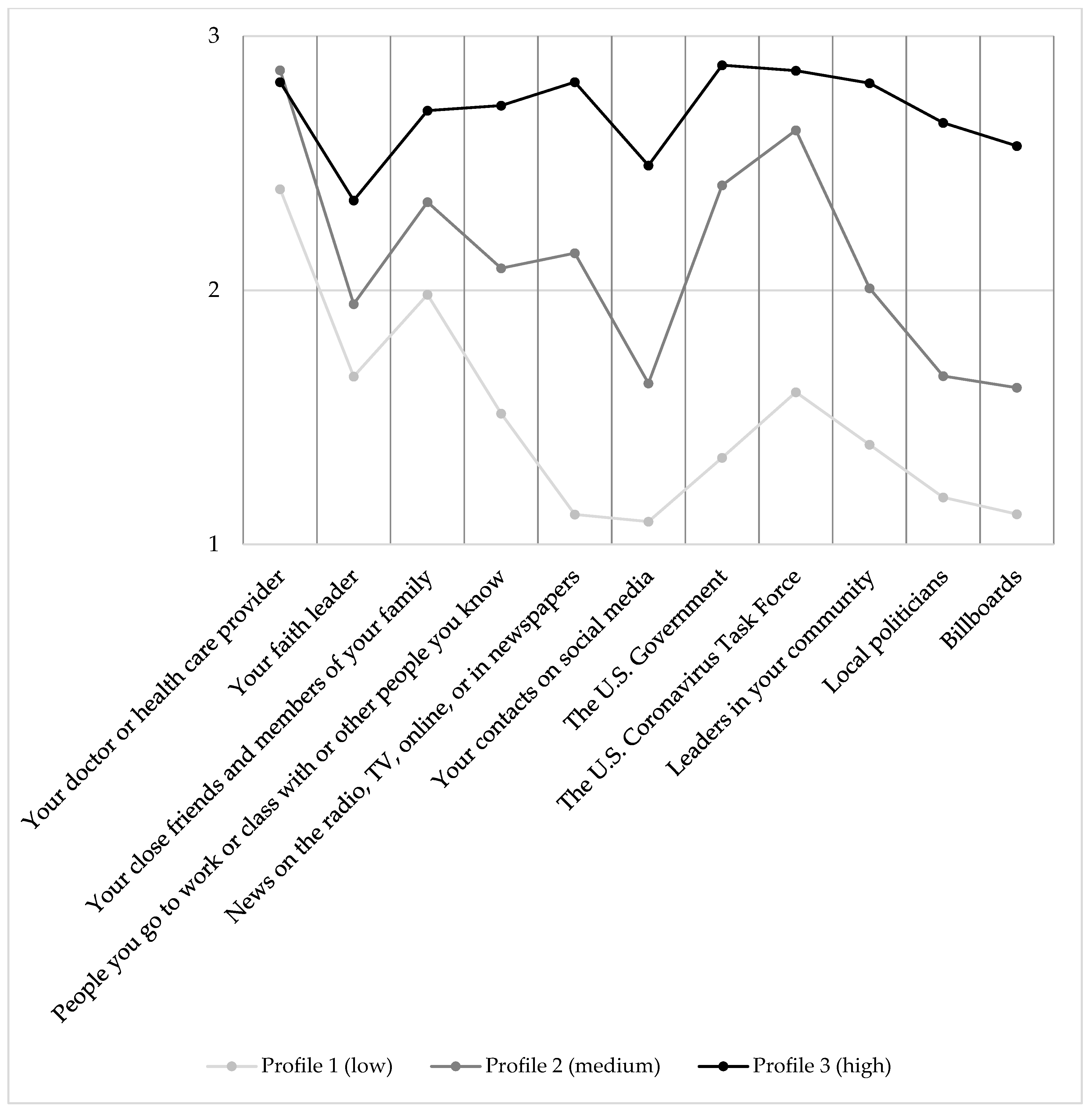 Vaccines 10 00545 g001 550