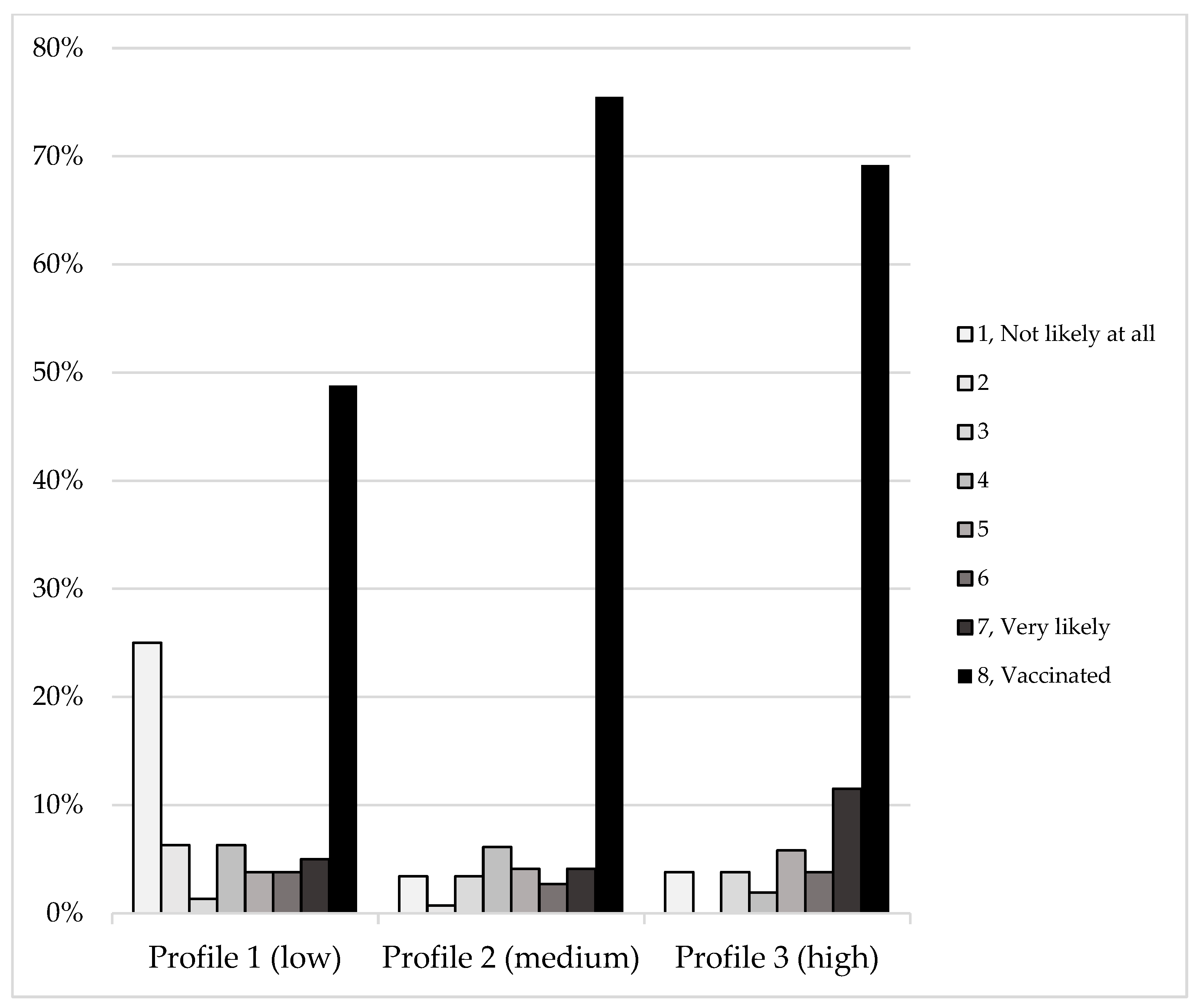 Vaccines 10 00545 g002 550