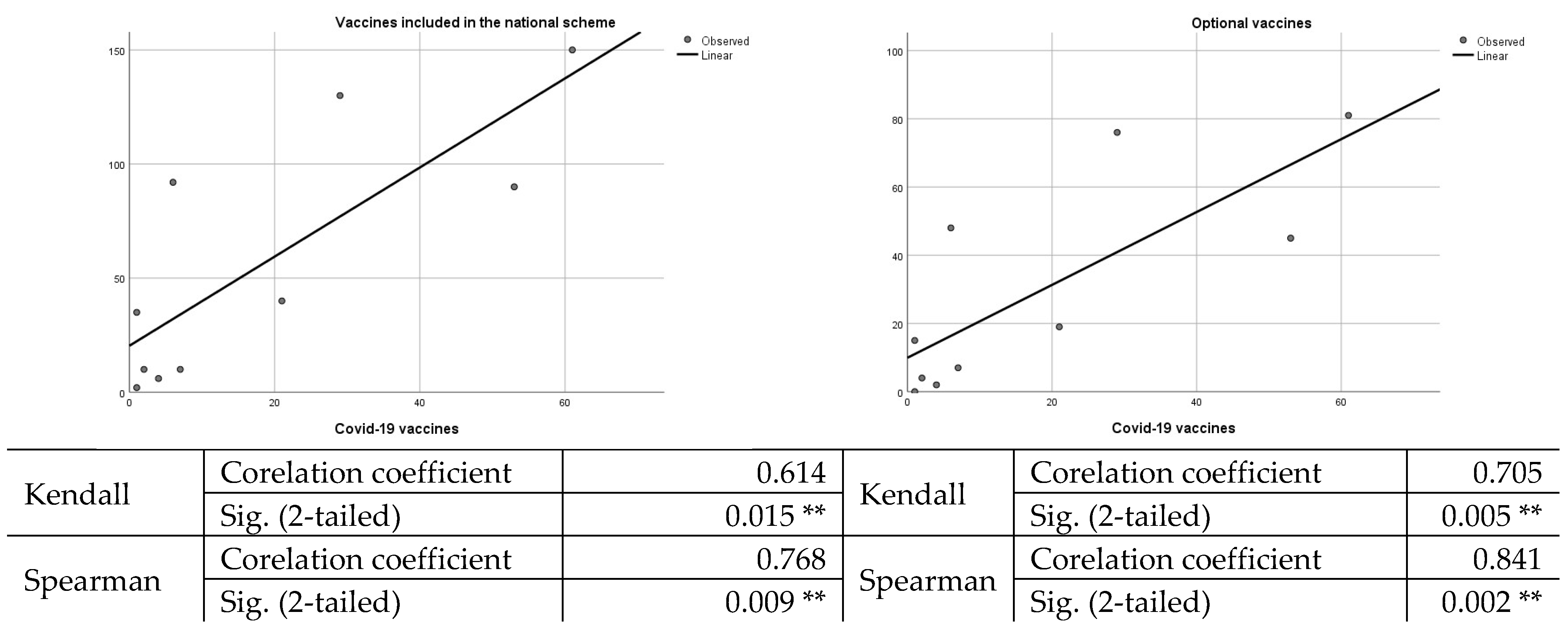 Vaccines 10 00547 g002 550