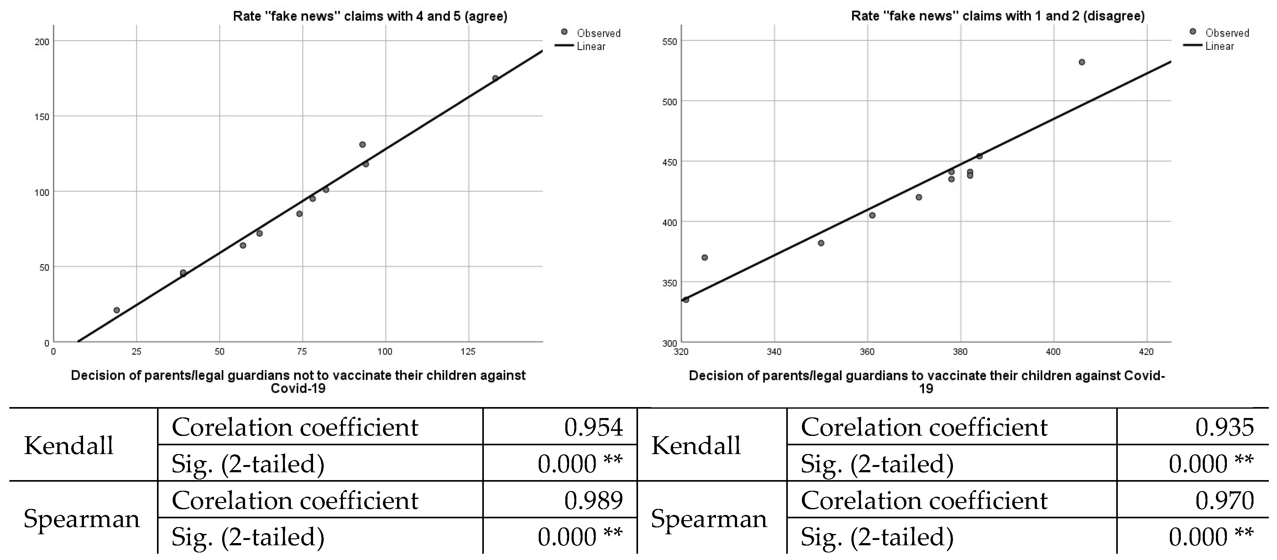 Vaccines 10 00547 g003 550