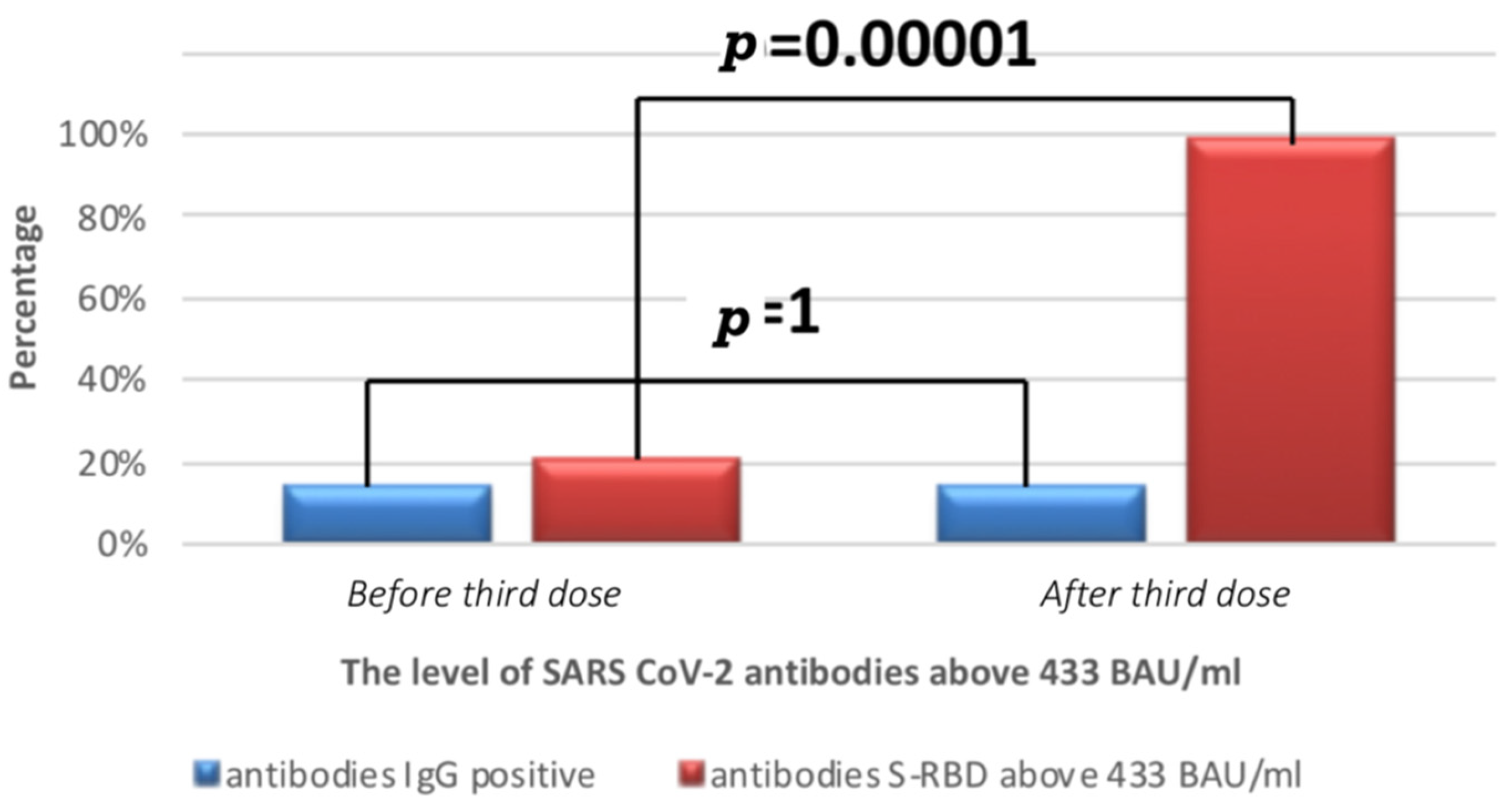 Vaccines 10 00552 g002 550