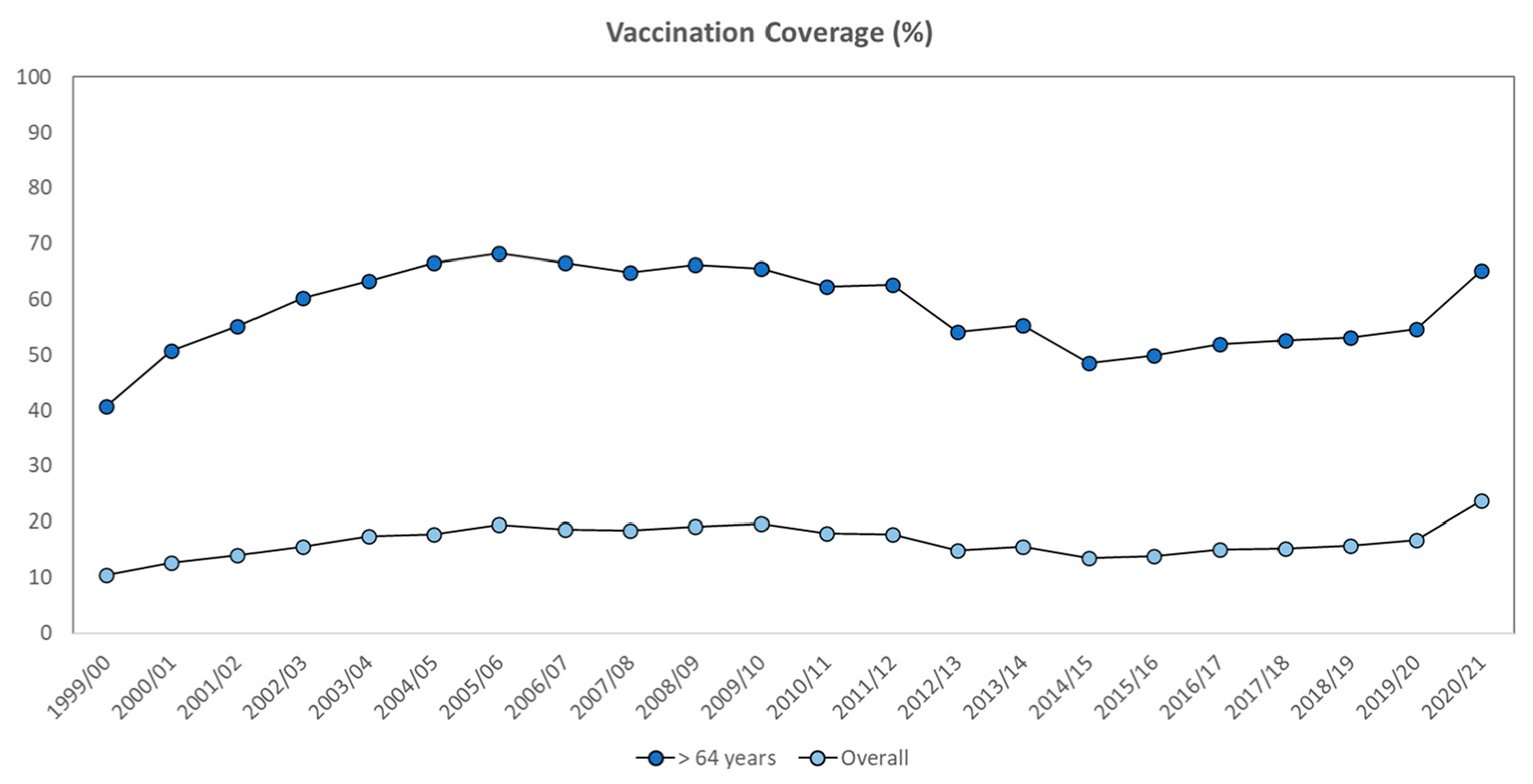Vaccines 10 00554 g001 550