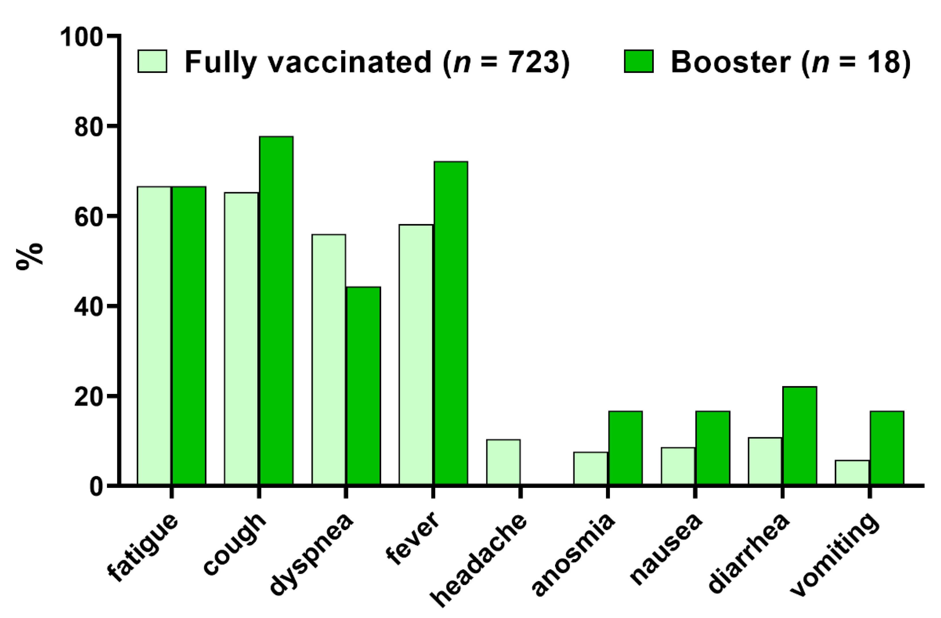 Vaccines 10 00557 g001