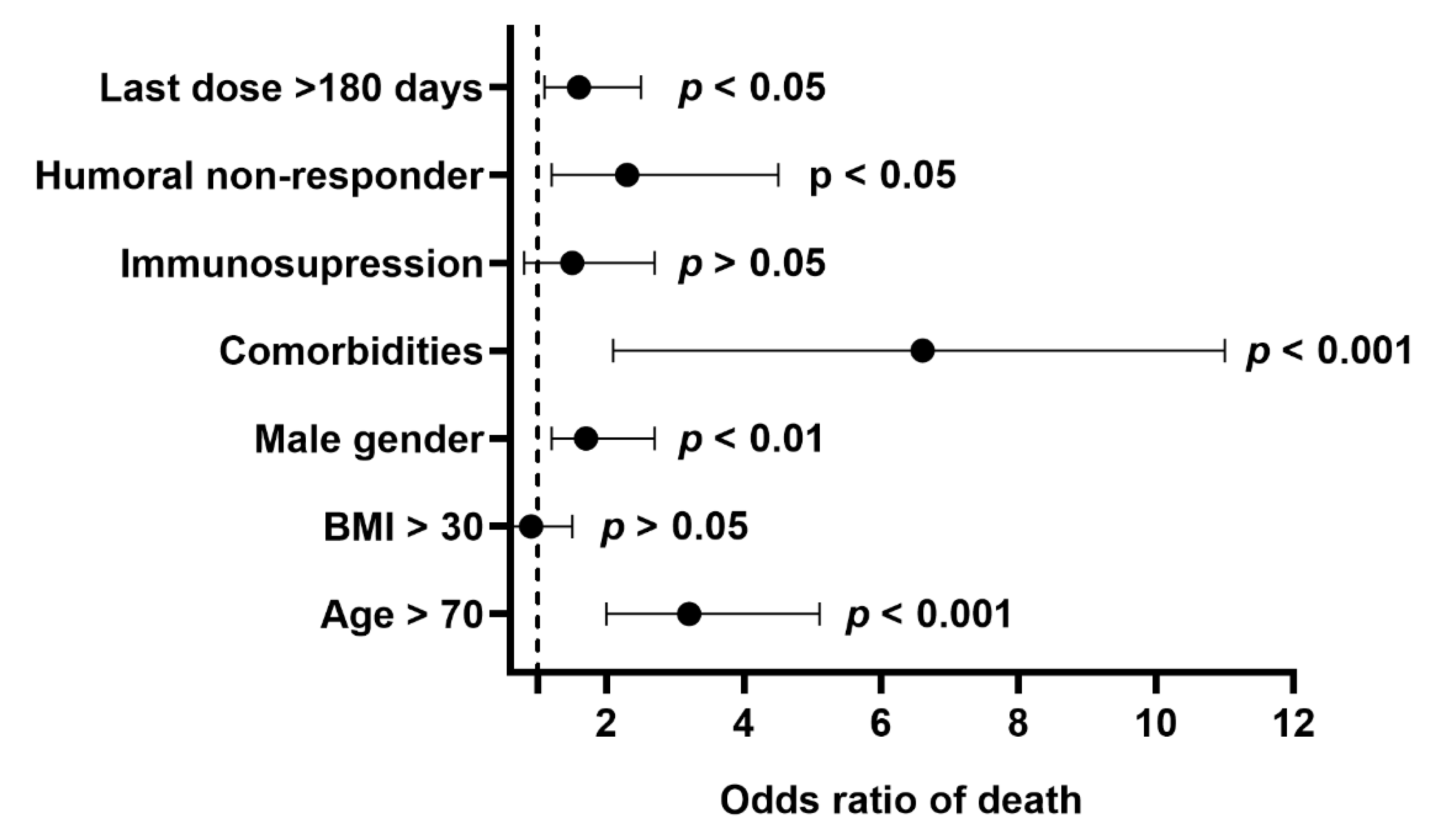 Vaccines 10 00557 g002