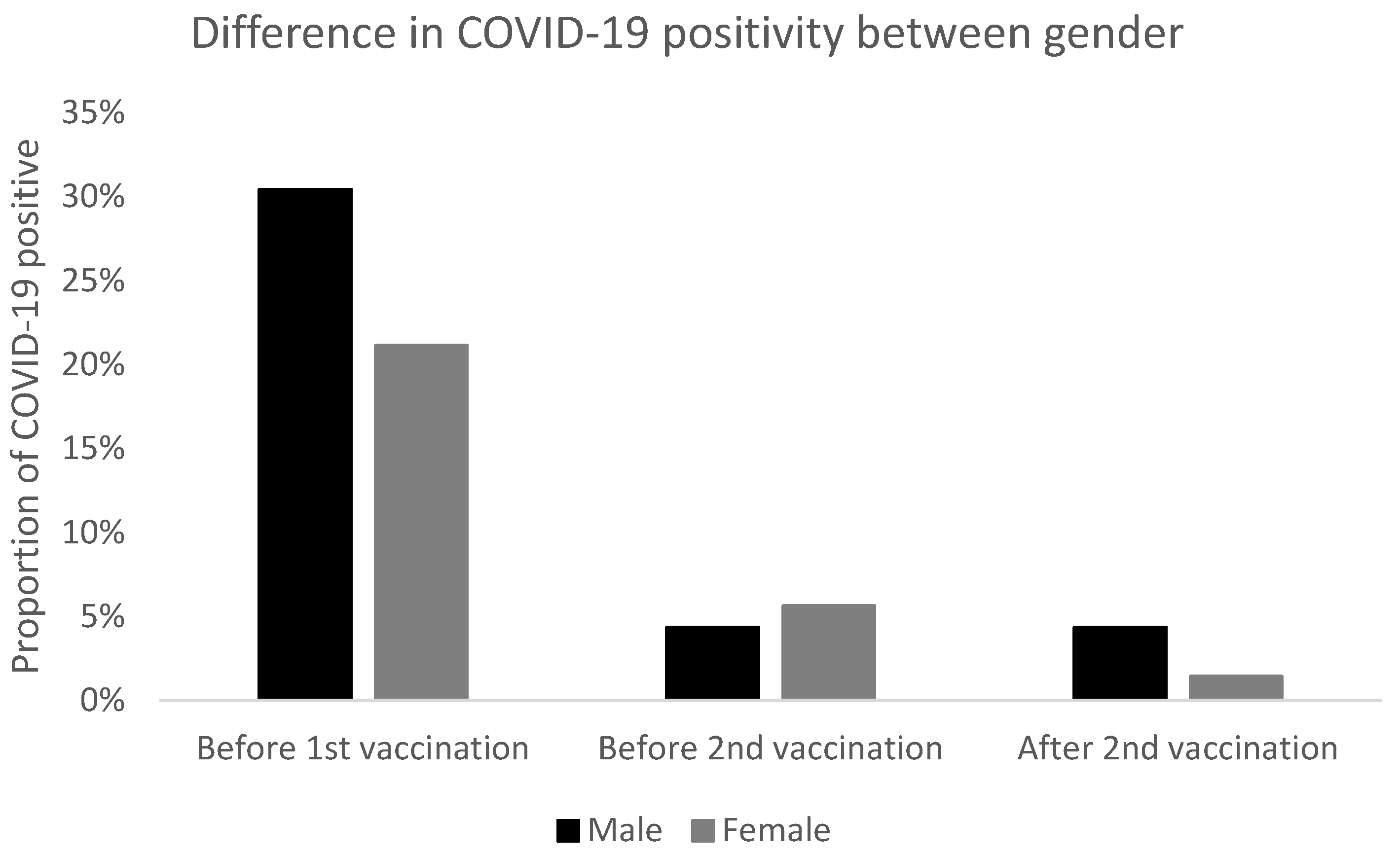 Vaccines 10 00558 g001 550