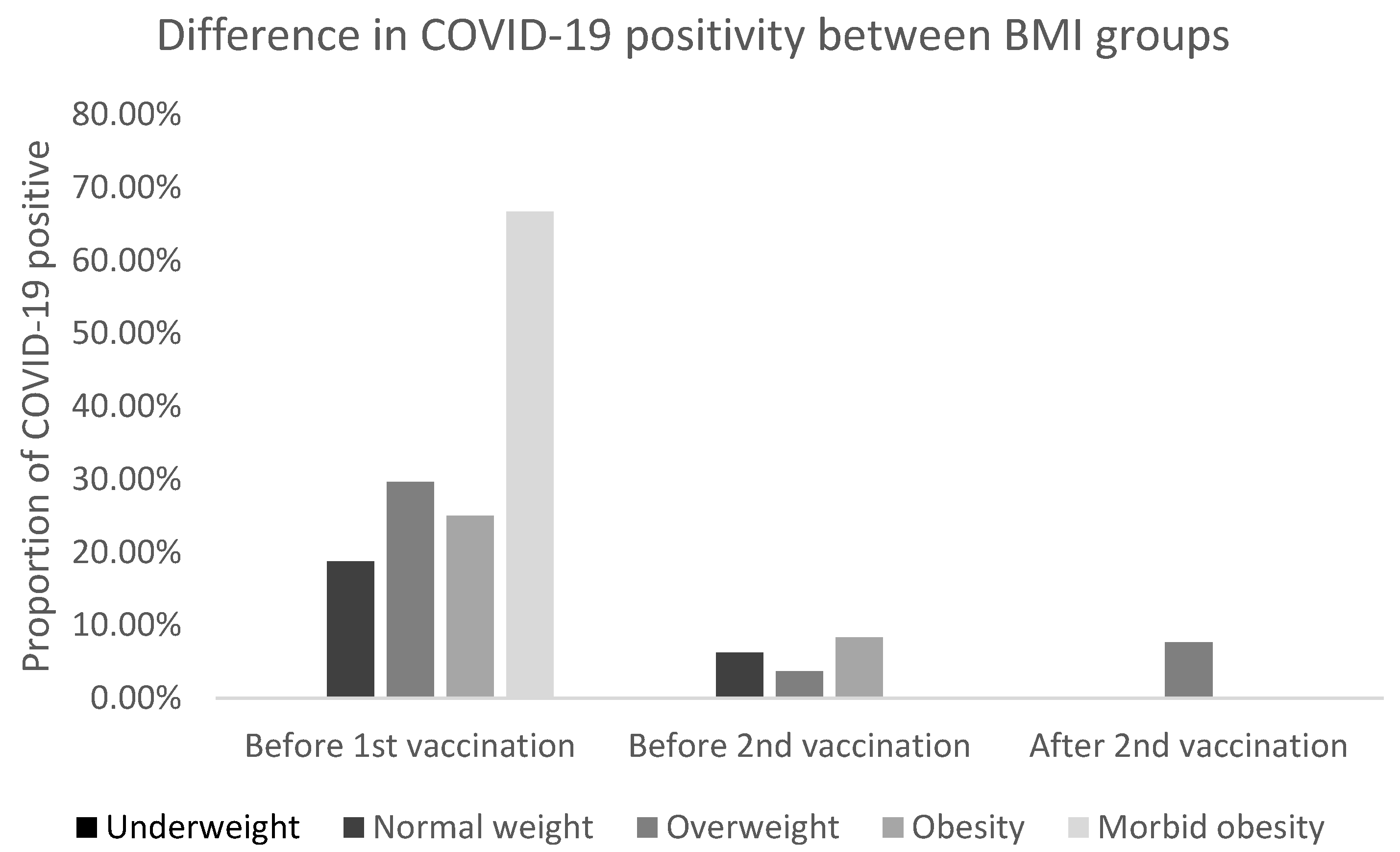 Vaccines 10 00558 g002 550