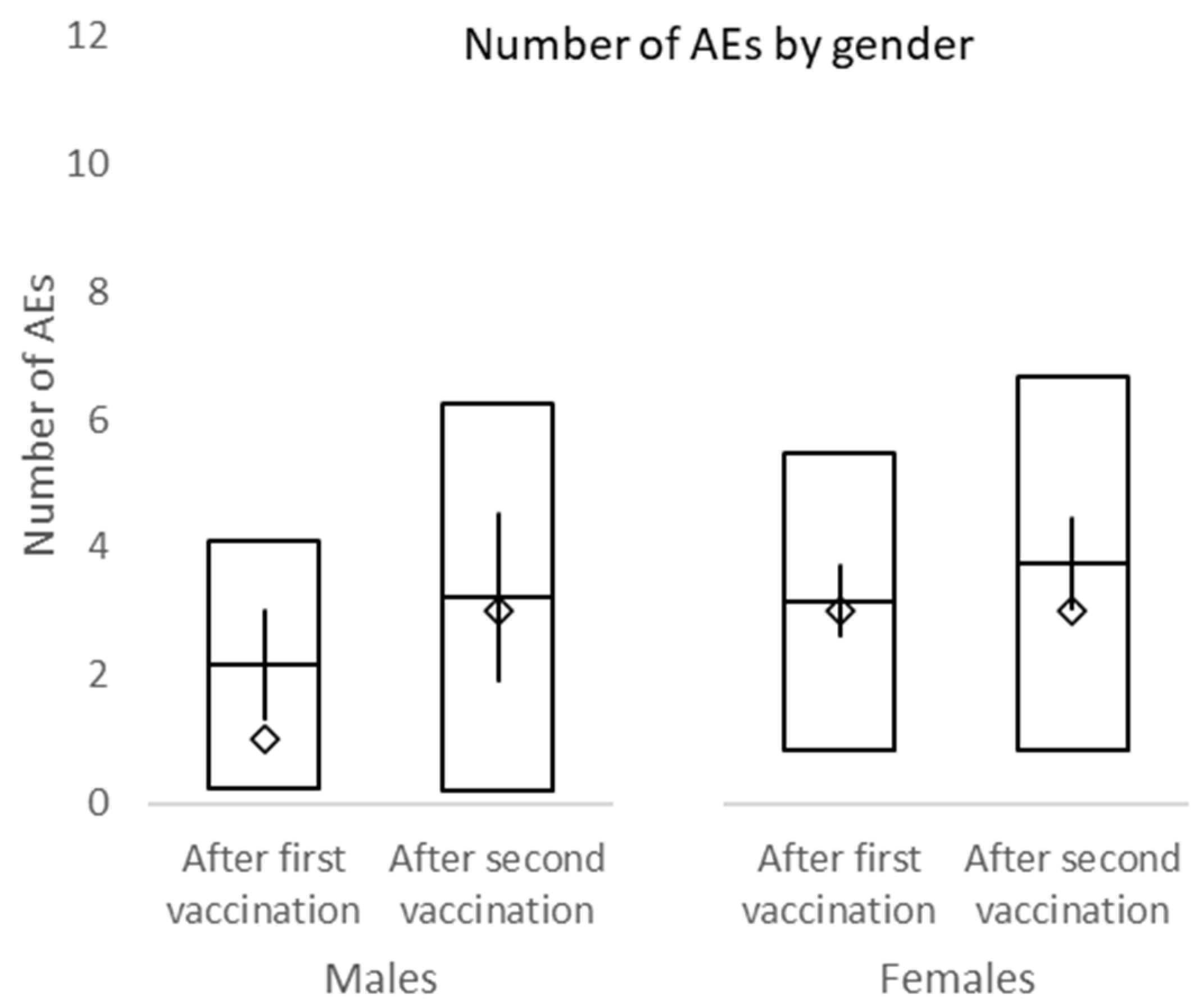 Vaccines 10 00558 g003 550