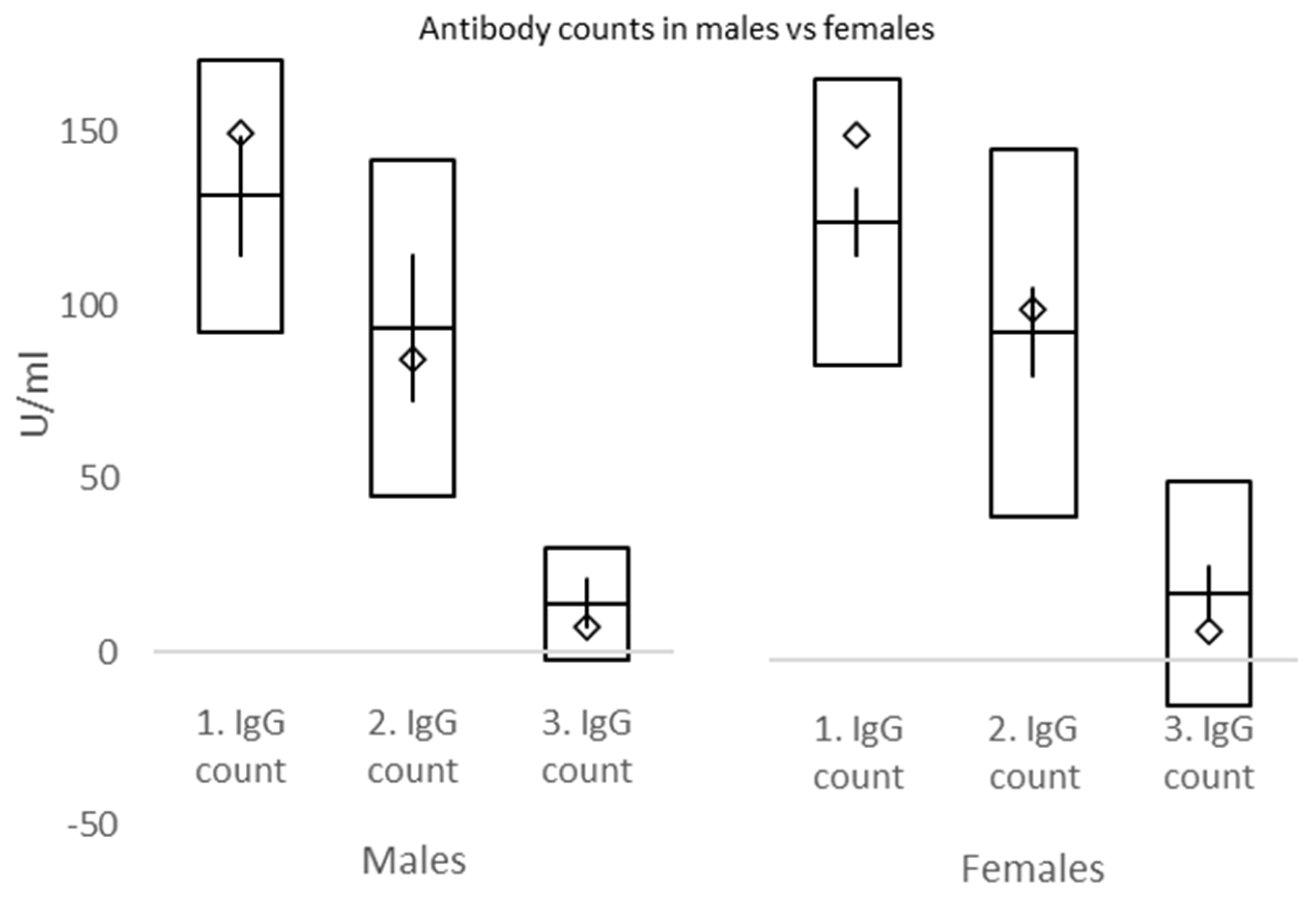 Vaccines 10 00558 g005 550