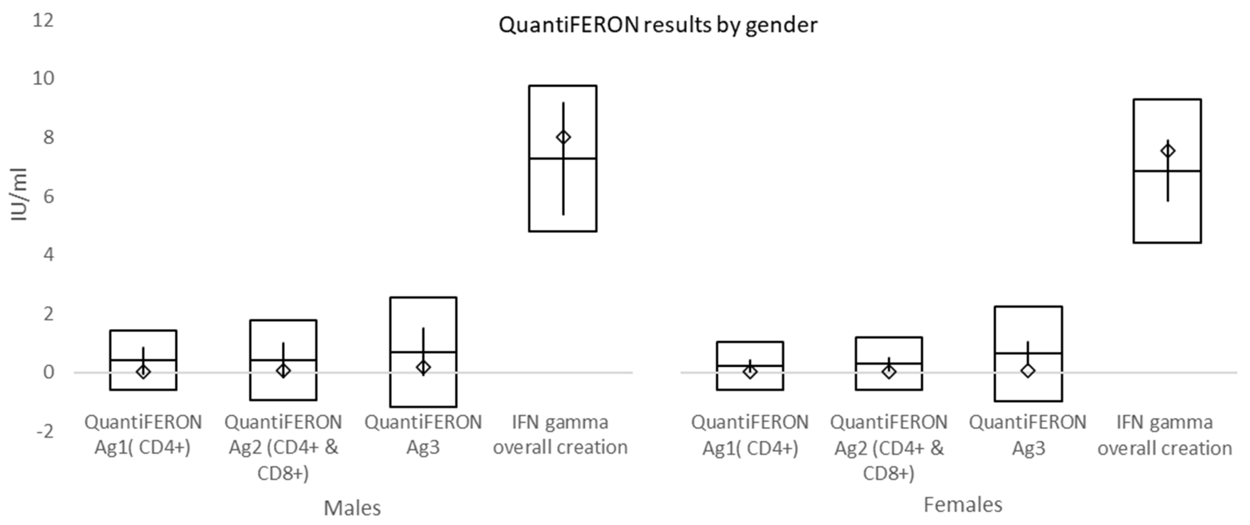 Vaccines 10 00558 g007 550