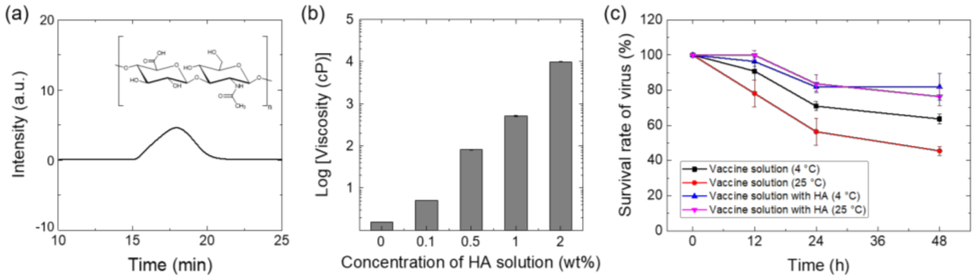 Vaccines 10 00561 g002