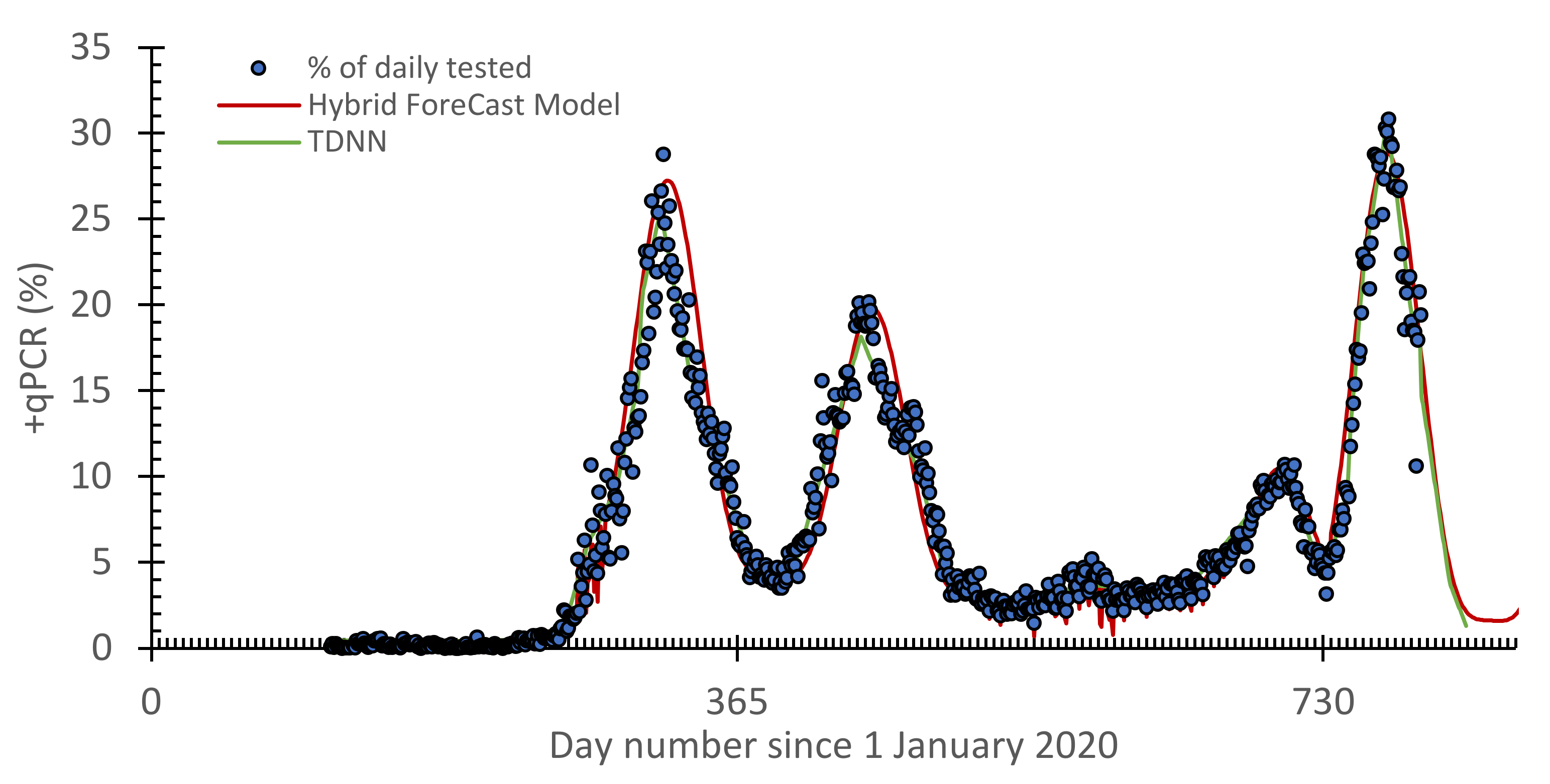 Vaccines 10 00569 g005