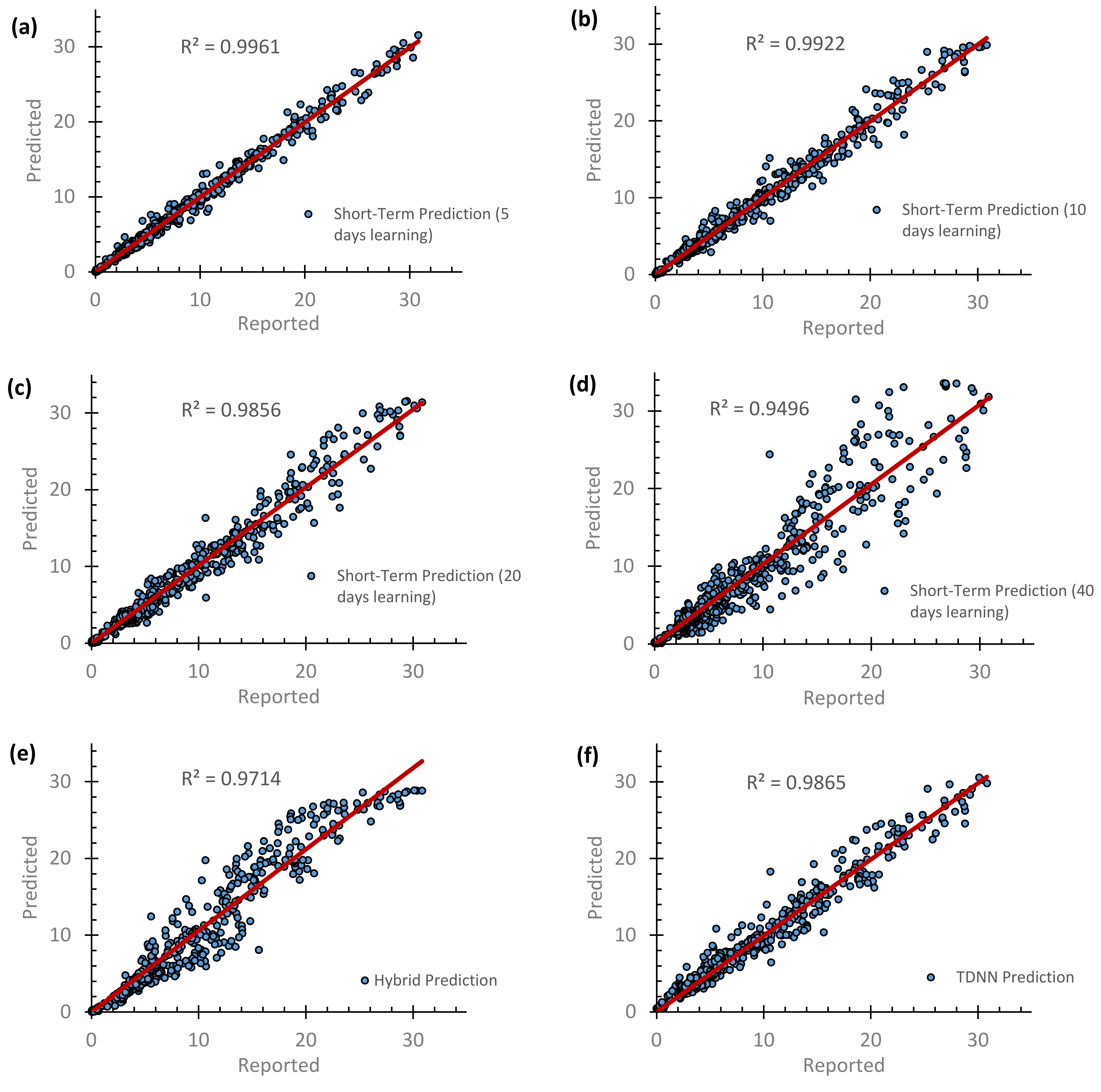 Vaccines 10 00569 g006