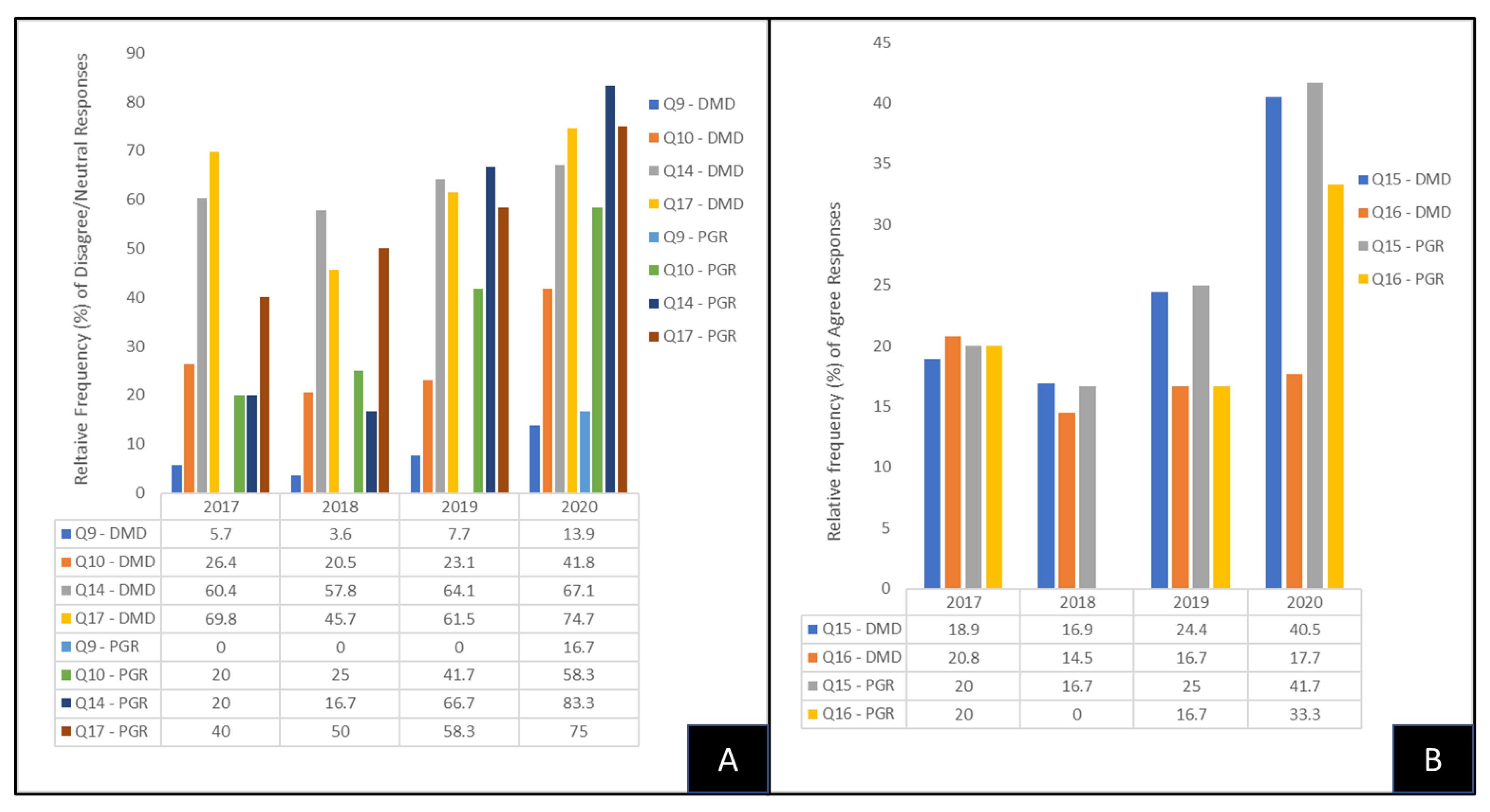 Vaccines 10 00570 g002 550