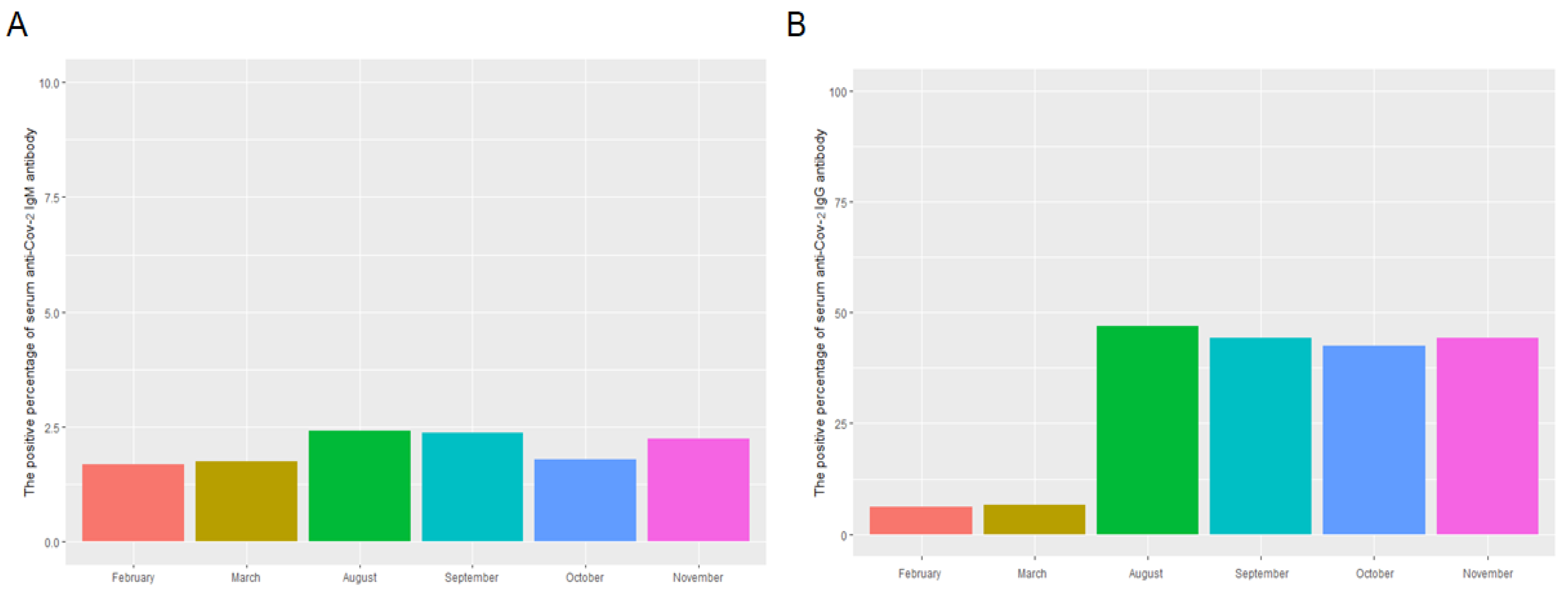 Vaccines 10 00571 g002