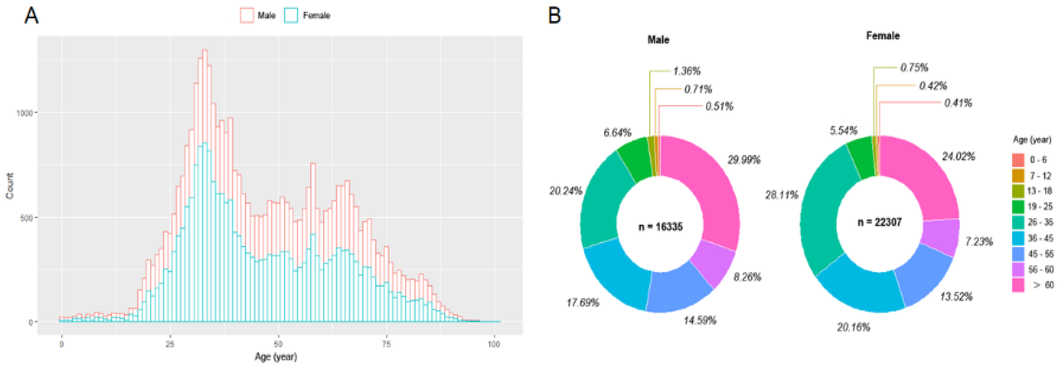 Vaccines 10 00571 g003