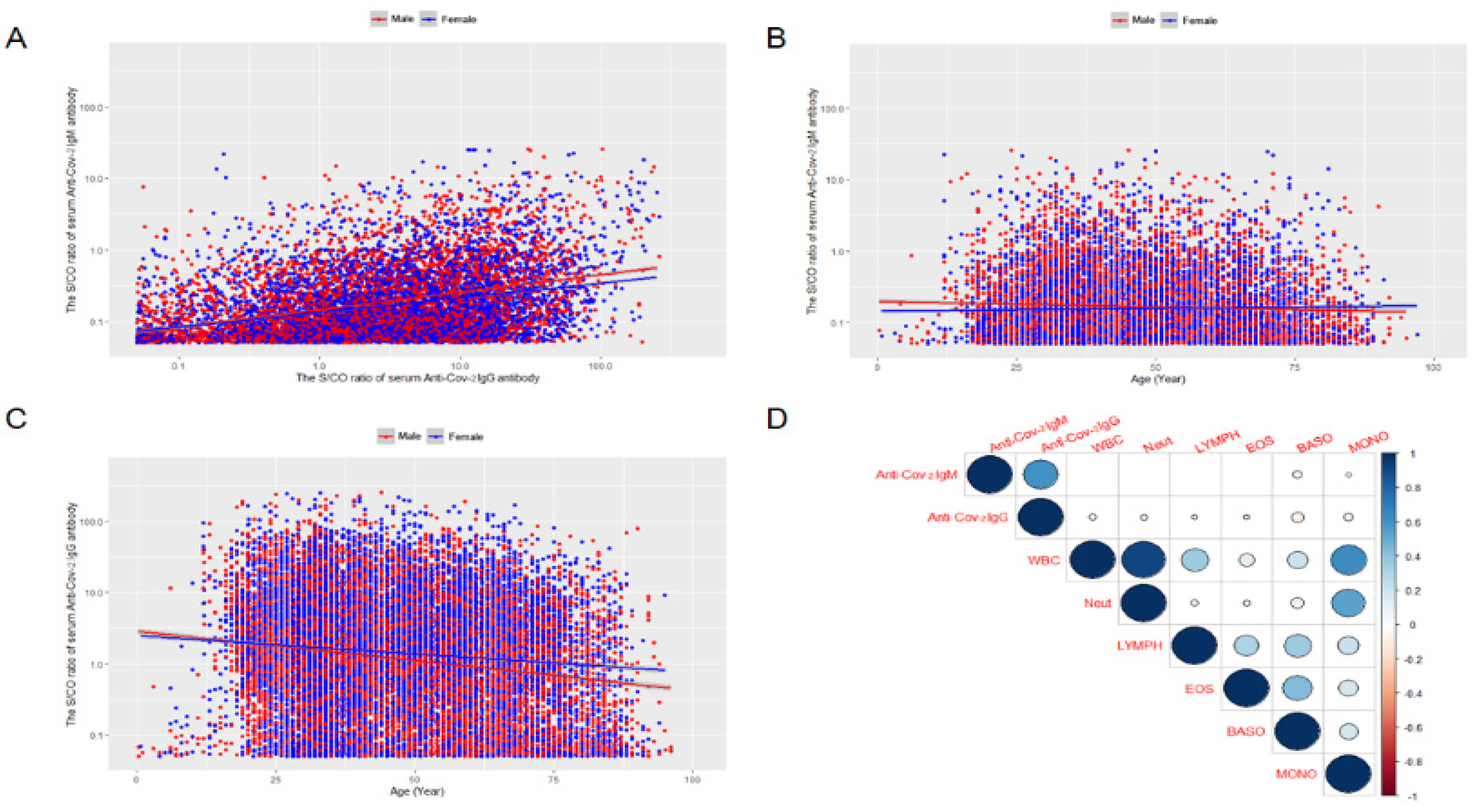 Vaccines 10 00571 g005