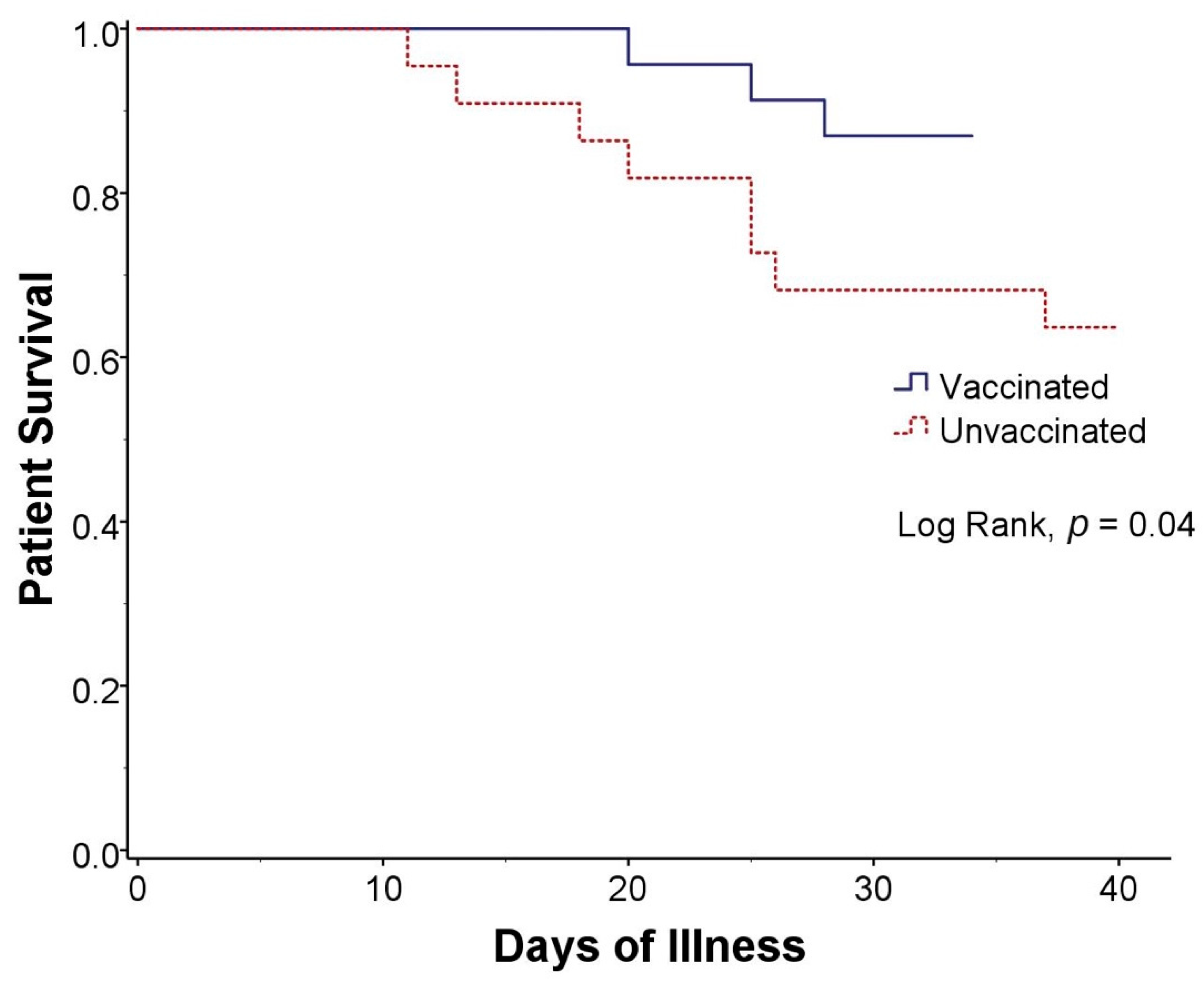 Vaccines 10 00572 g001 550