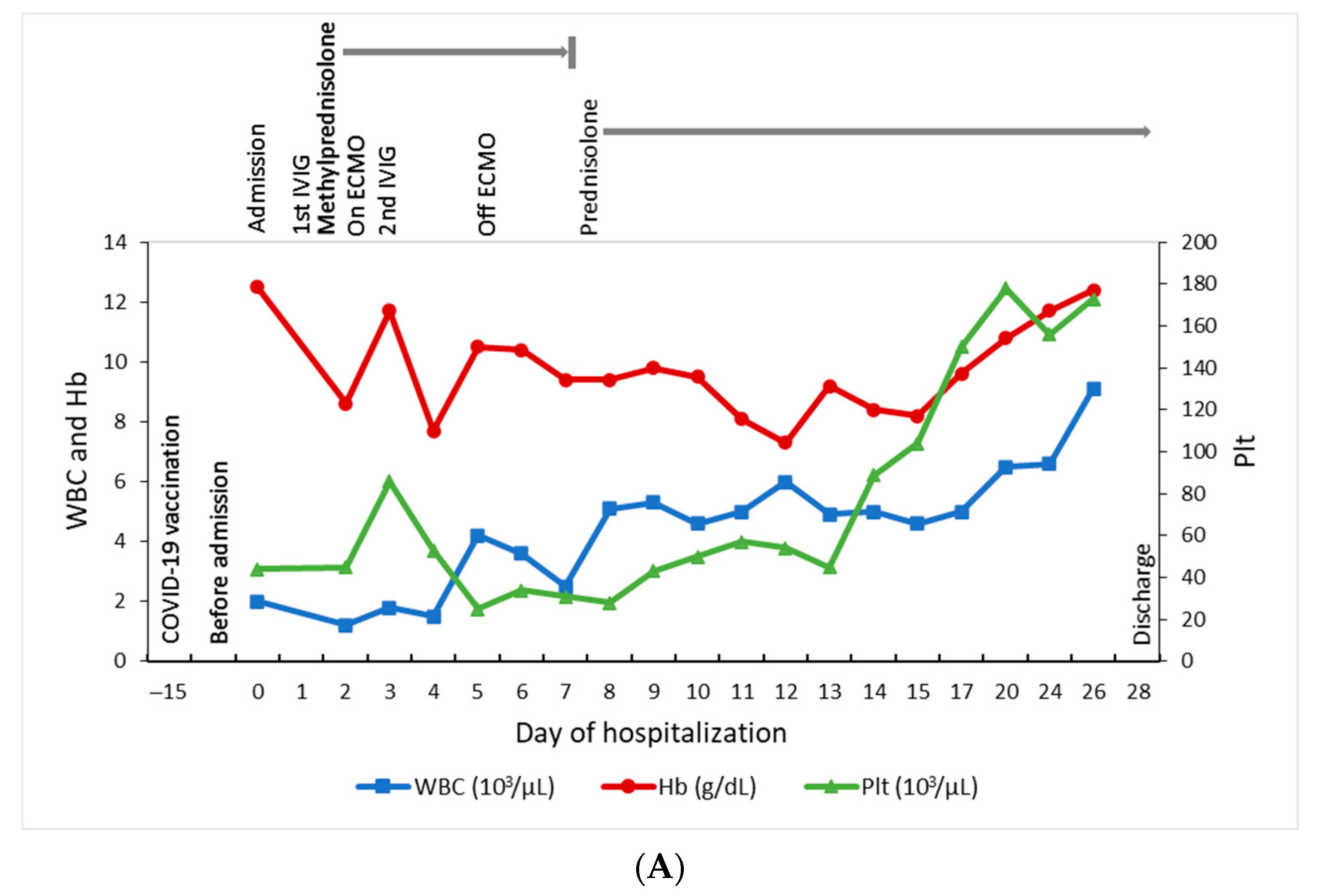 Vaccines 10 00573 g001a 550