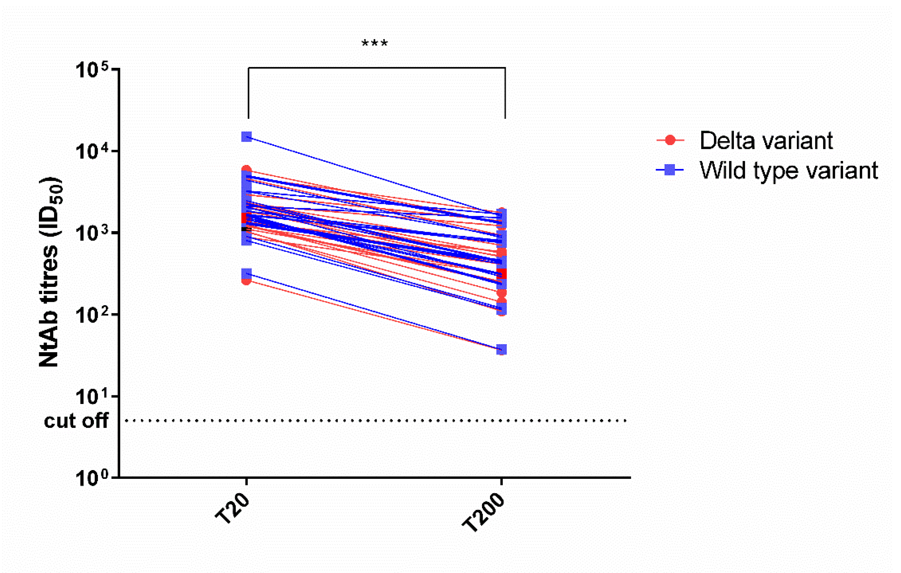 Vaccines 10 00580 g002