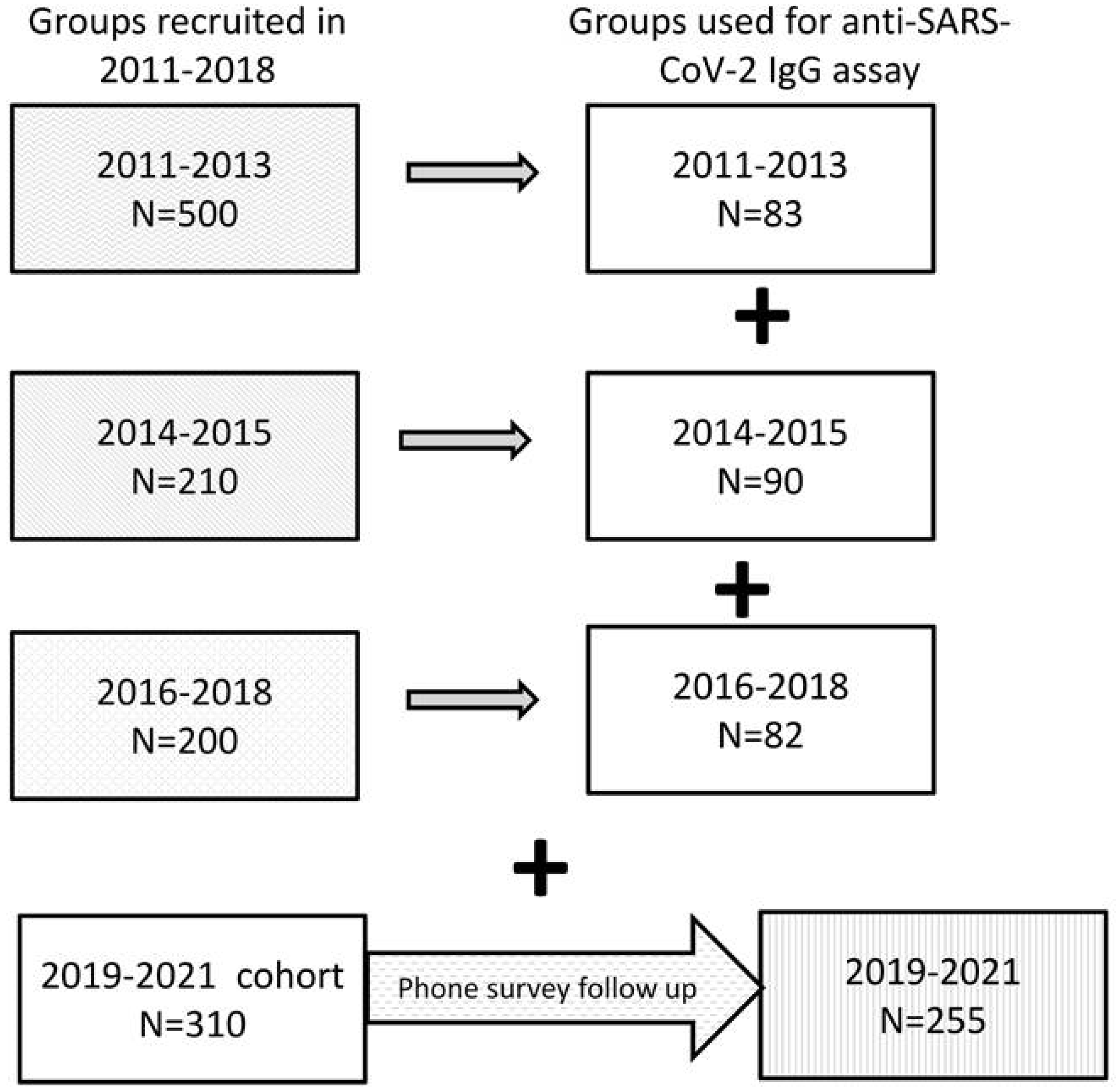 Vaccines 10 00581 g001
