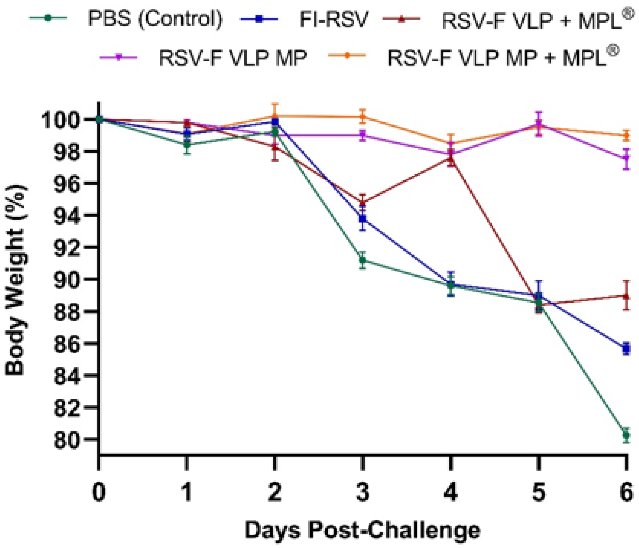 Vaccines 10 00584 g004 550