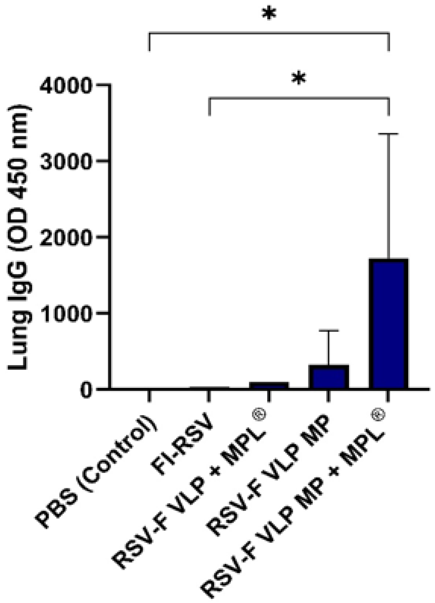 Vaccines 10 00584 g007 550