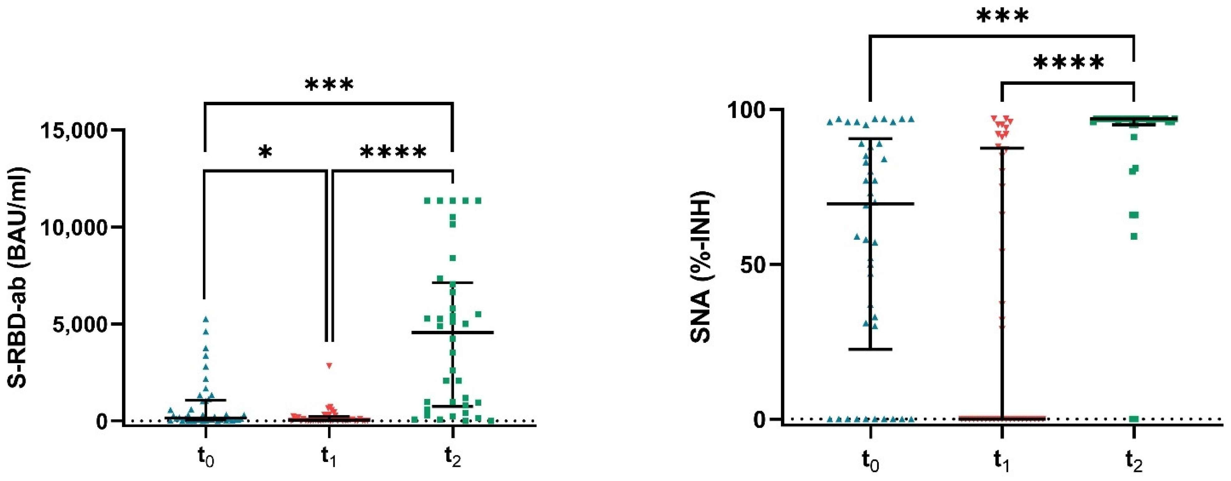 Vaccines 10 00585 g002 550