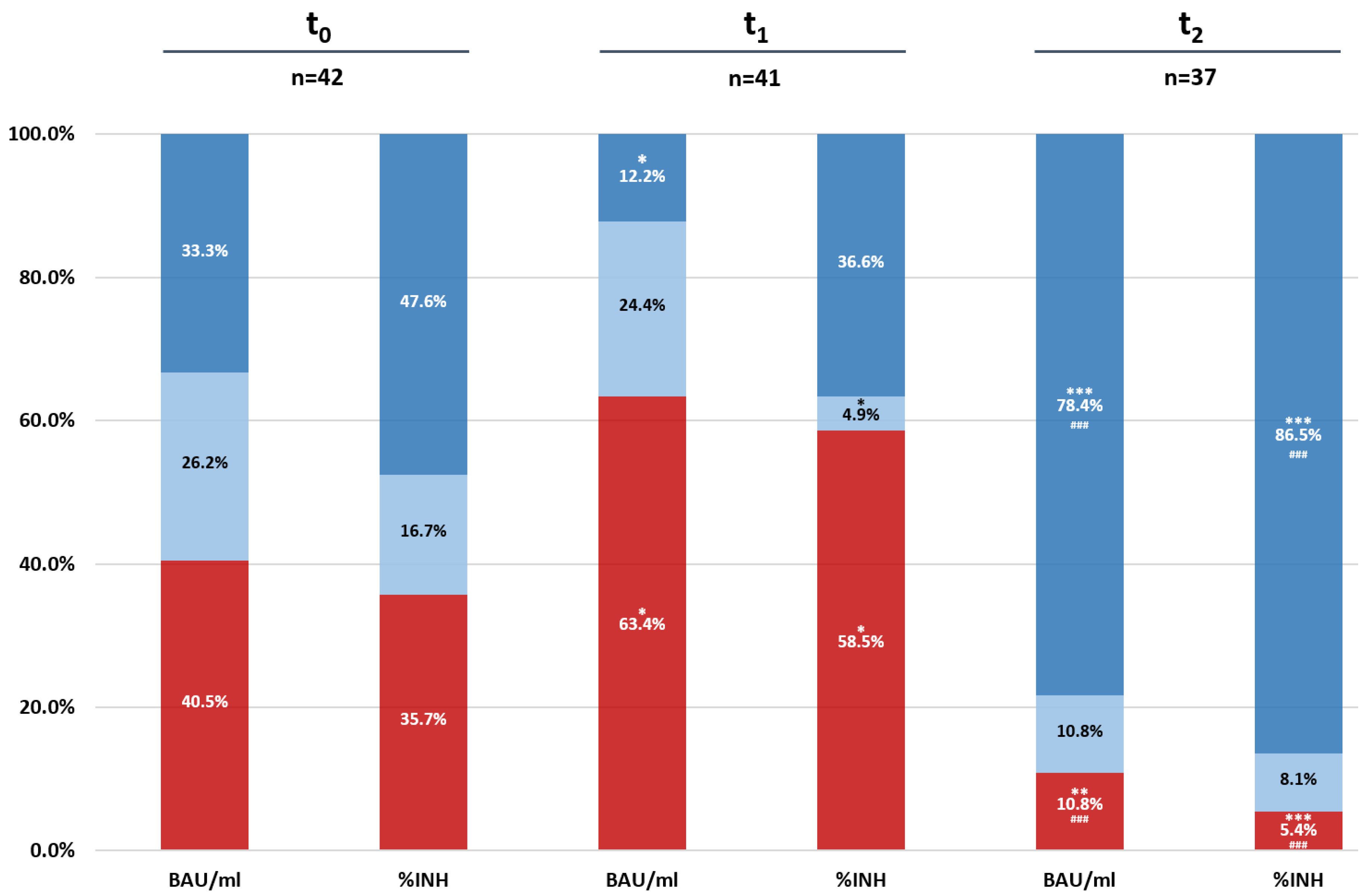 Vaccines 10 00585 g003 550