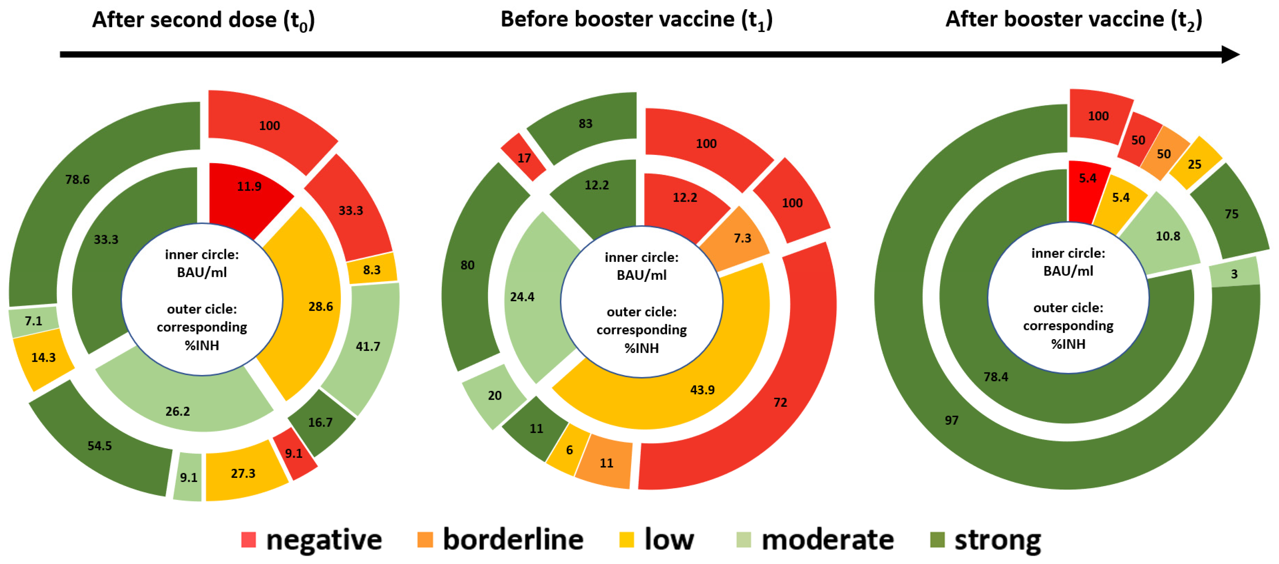 Vaccines 10 00585 g004 550