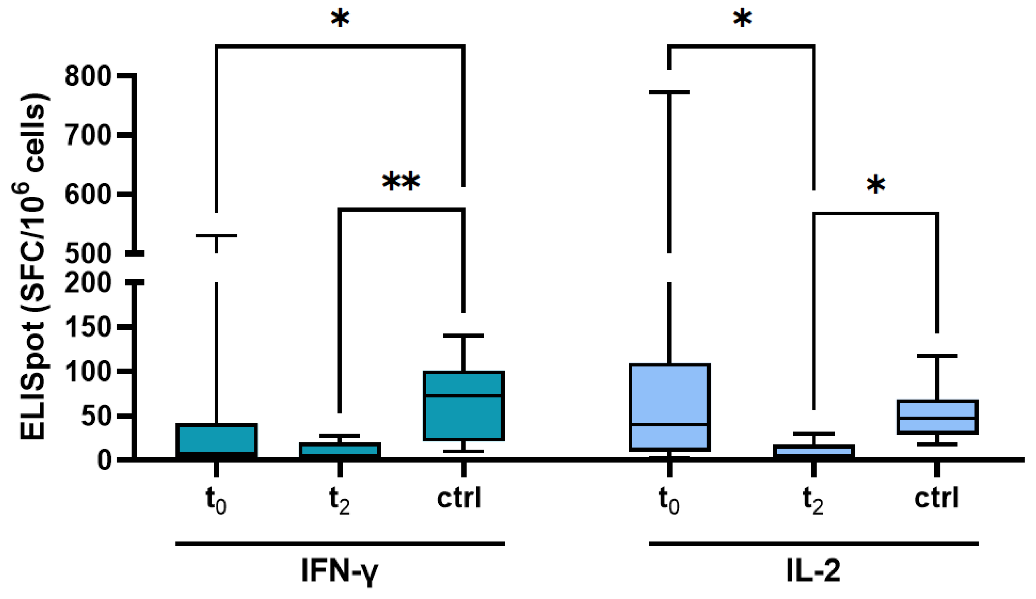Vaccines 10 00585 g005 550