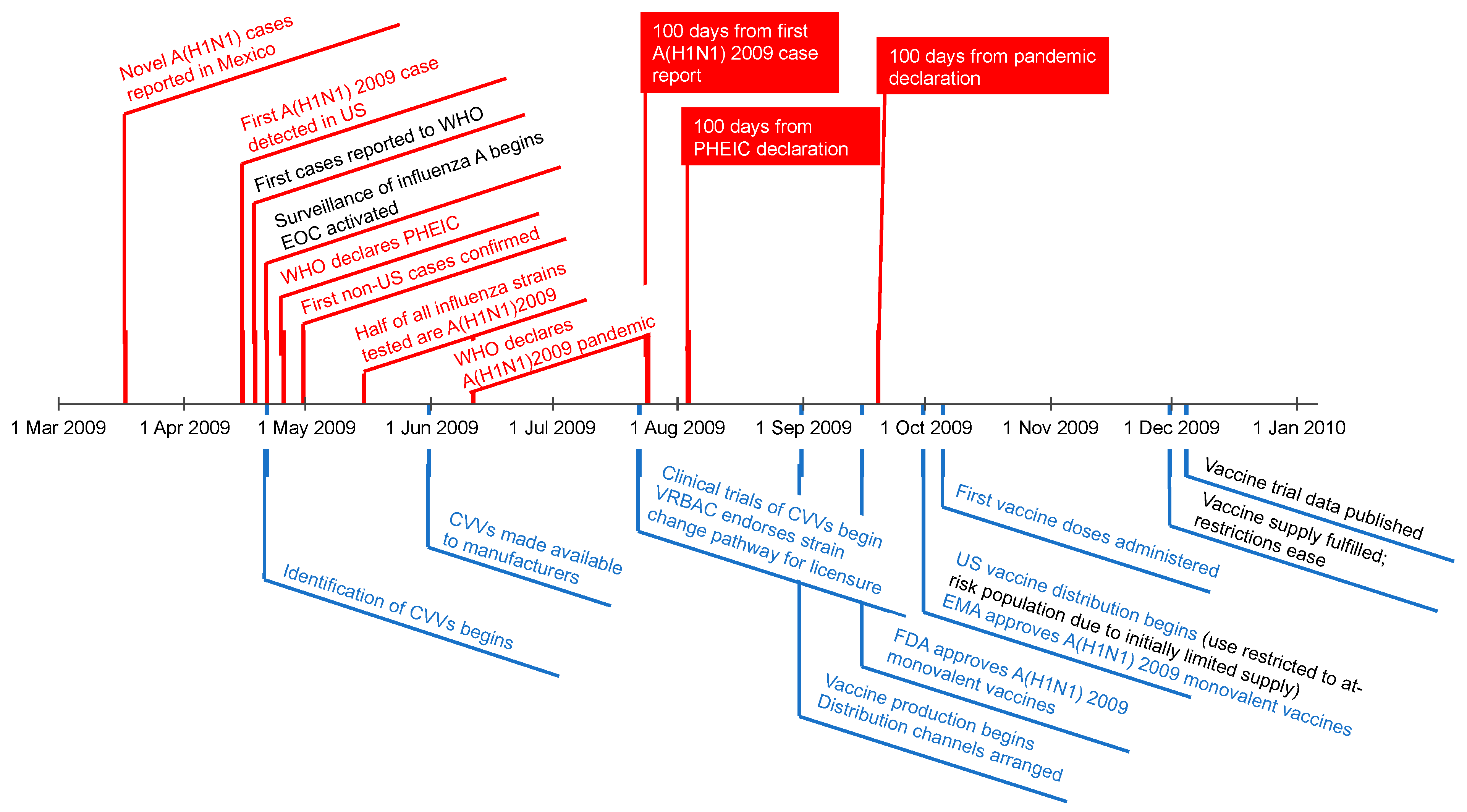 Vaccines 10 00589 g001