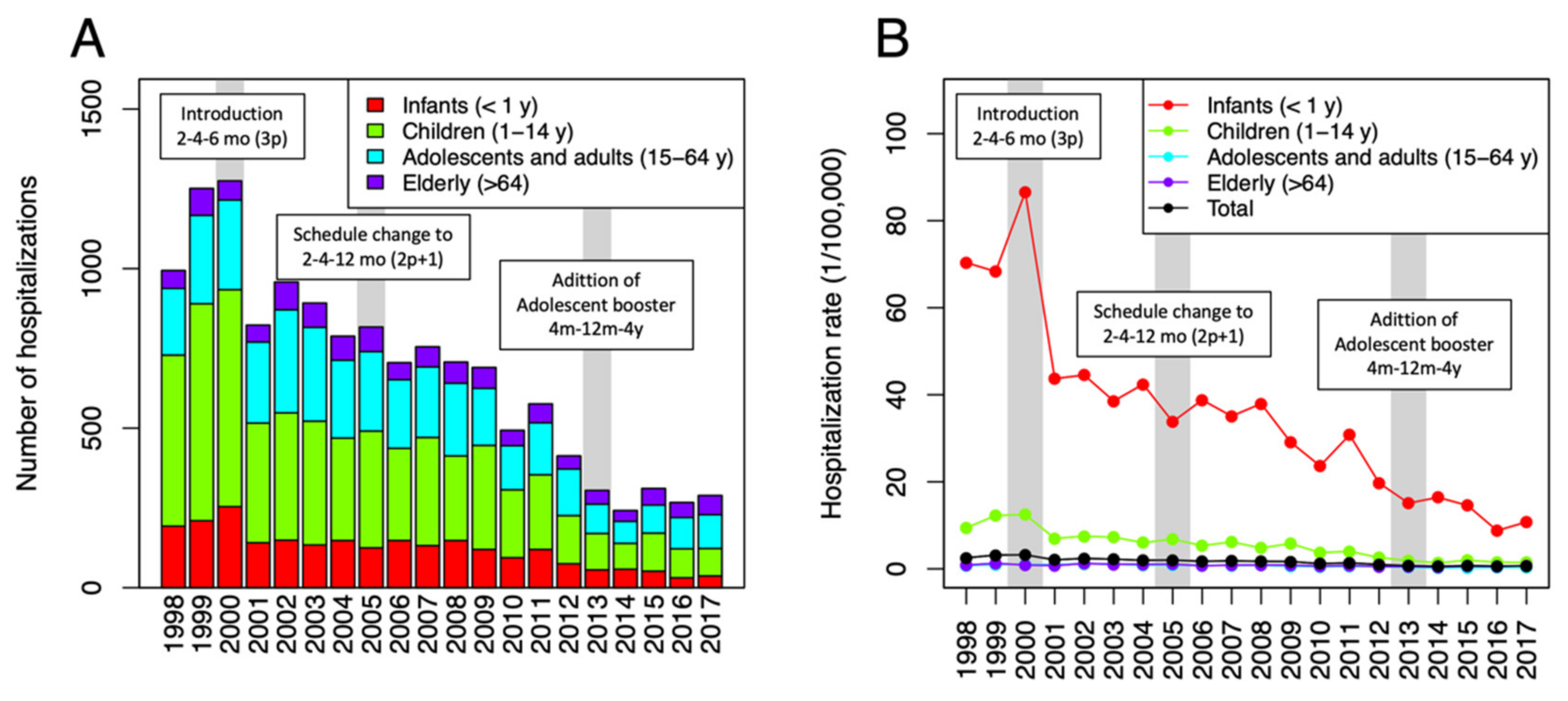 Vaccines 10 00592 g001