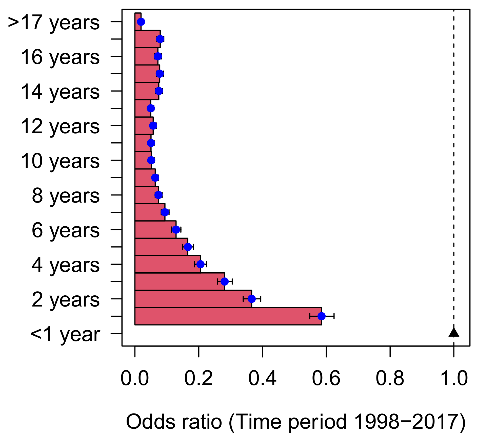 Vaccines 10 00592 g002