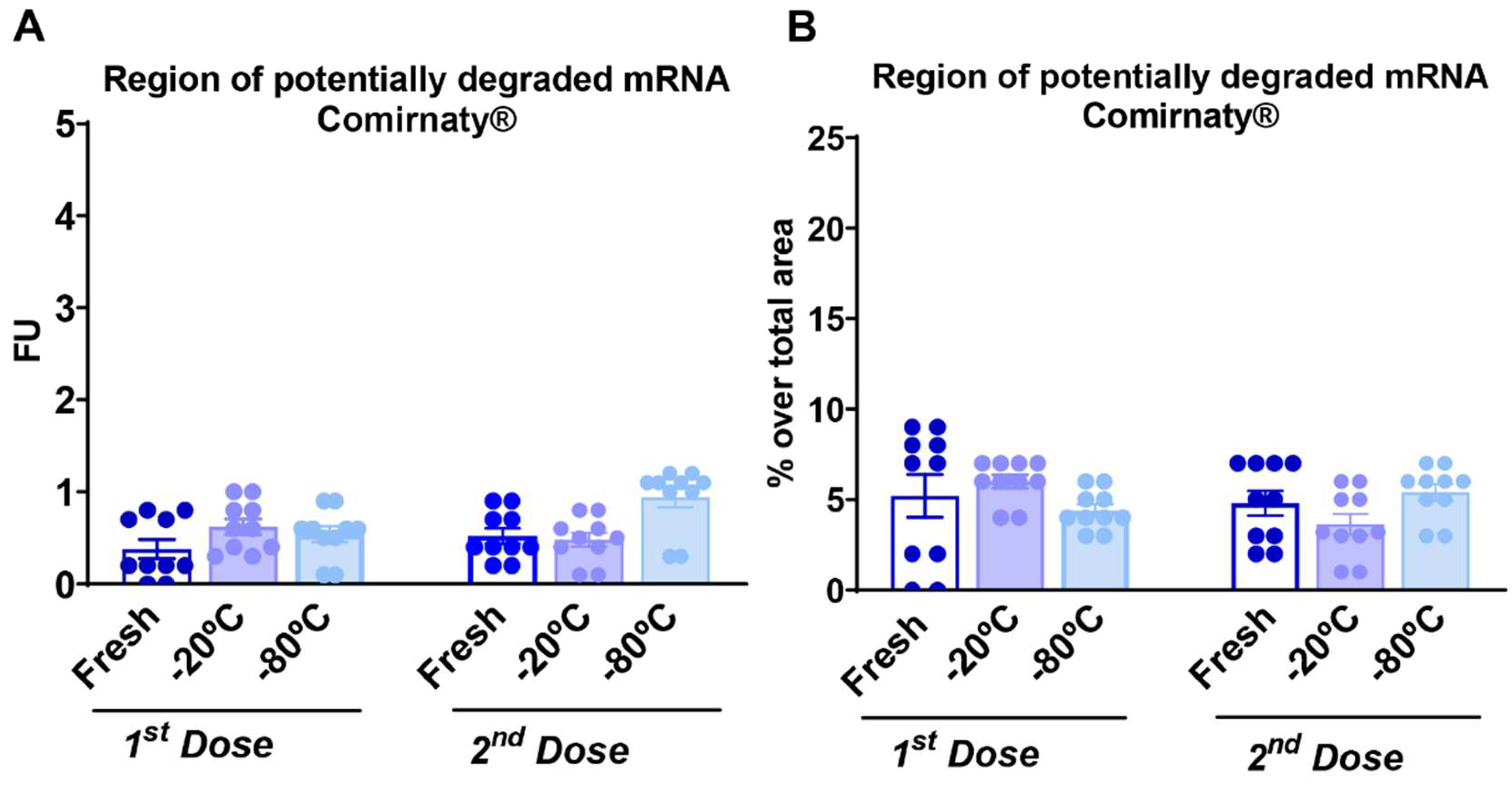 Vaccines 10 00594 g003a