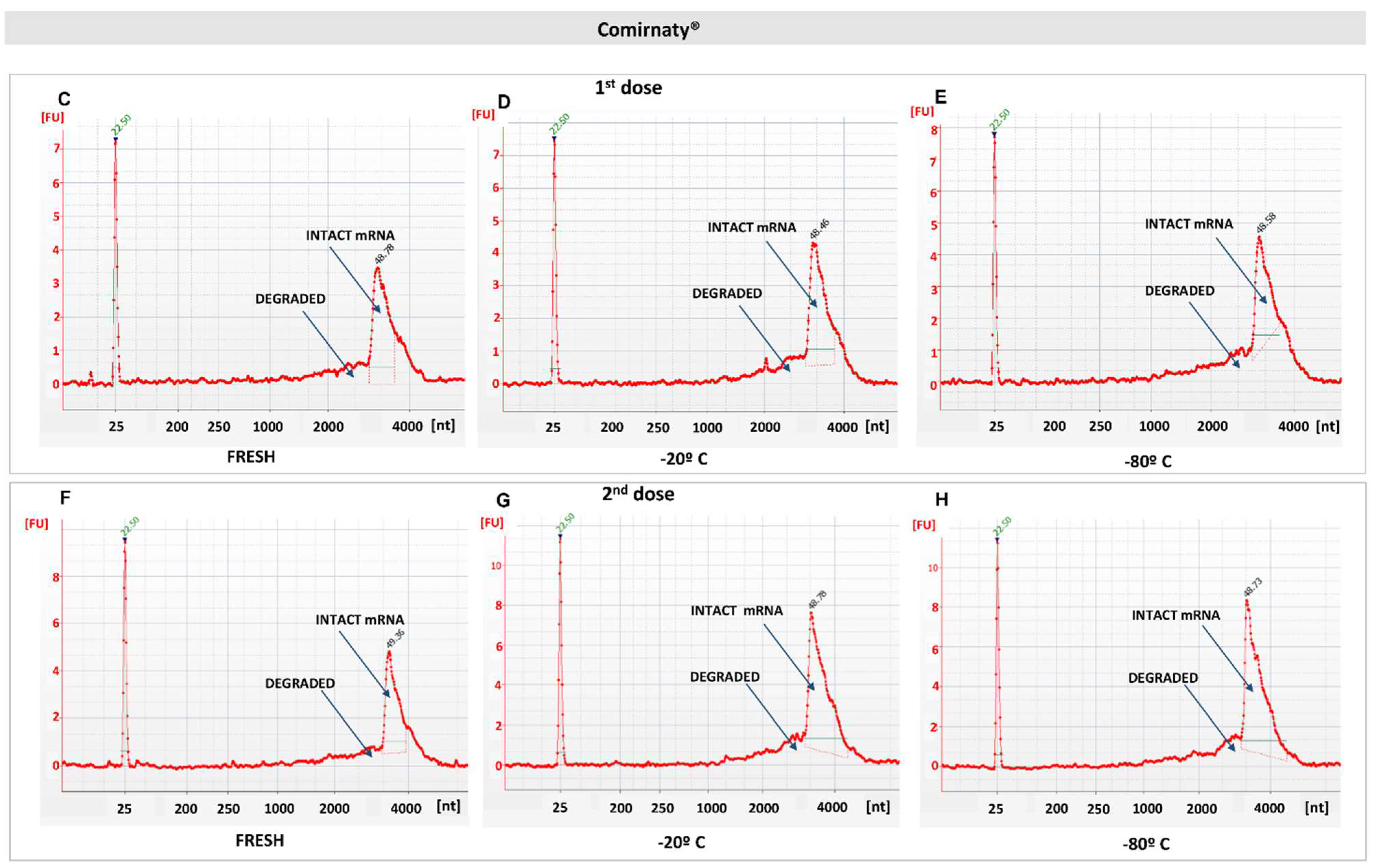 Vaccines 10 00594 g003b