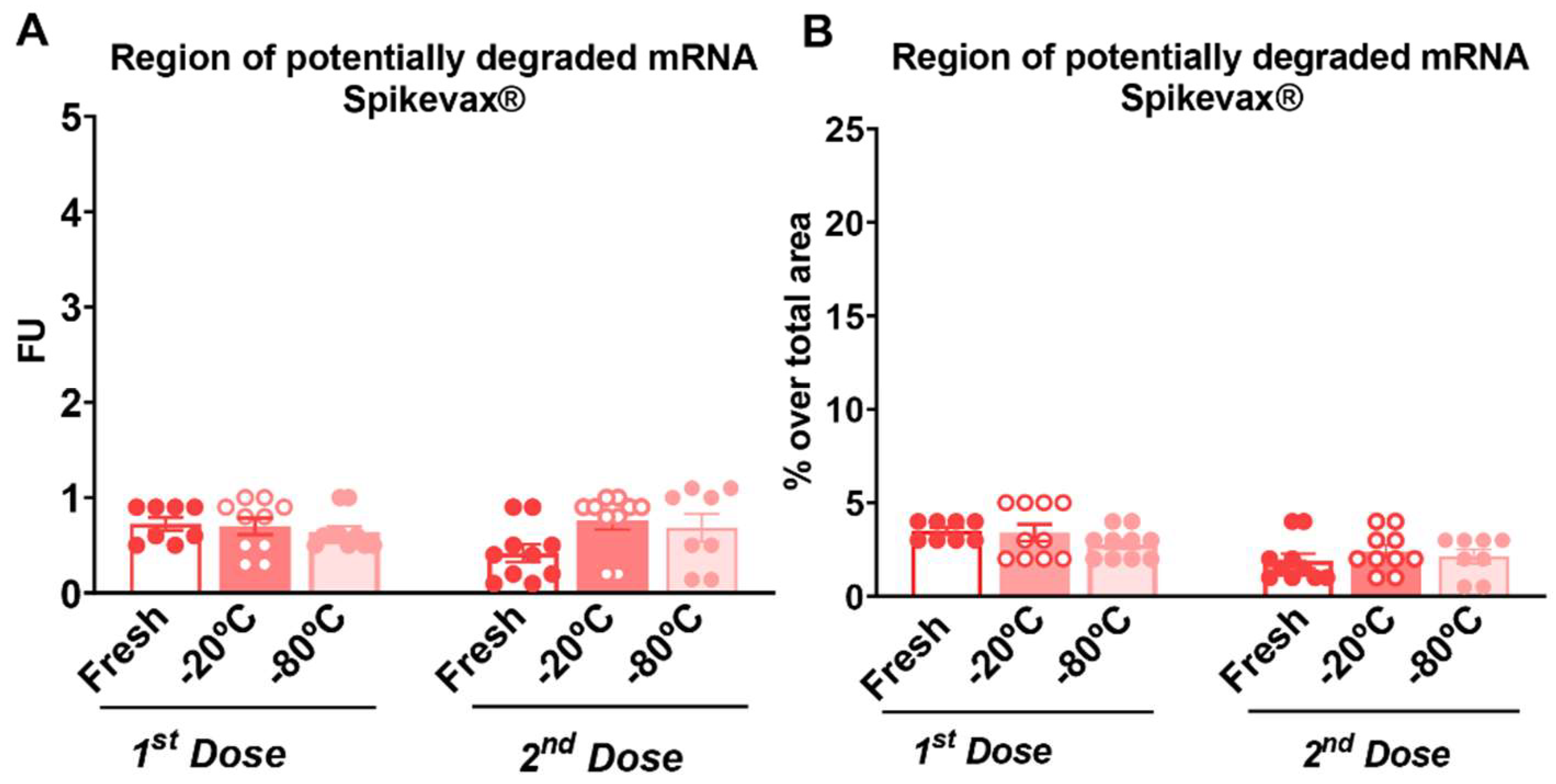 Vaccines 10 00594 g004a