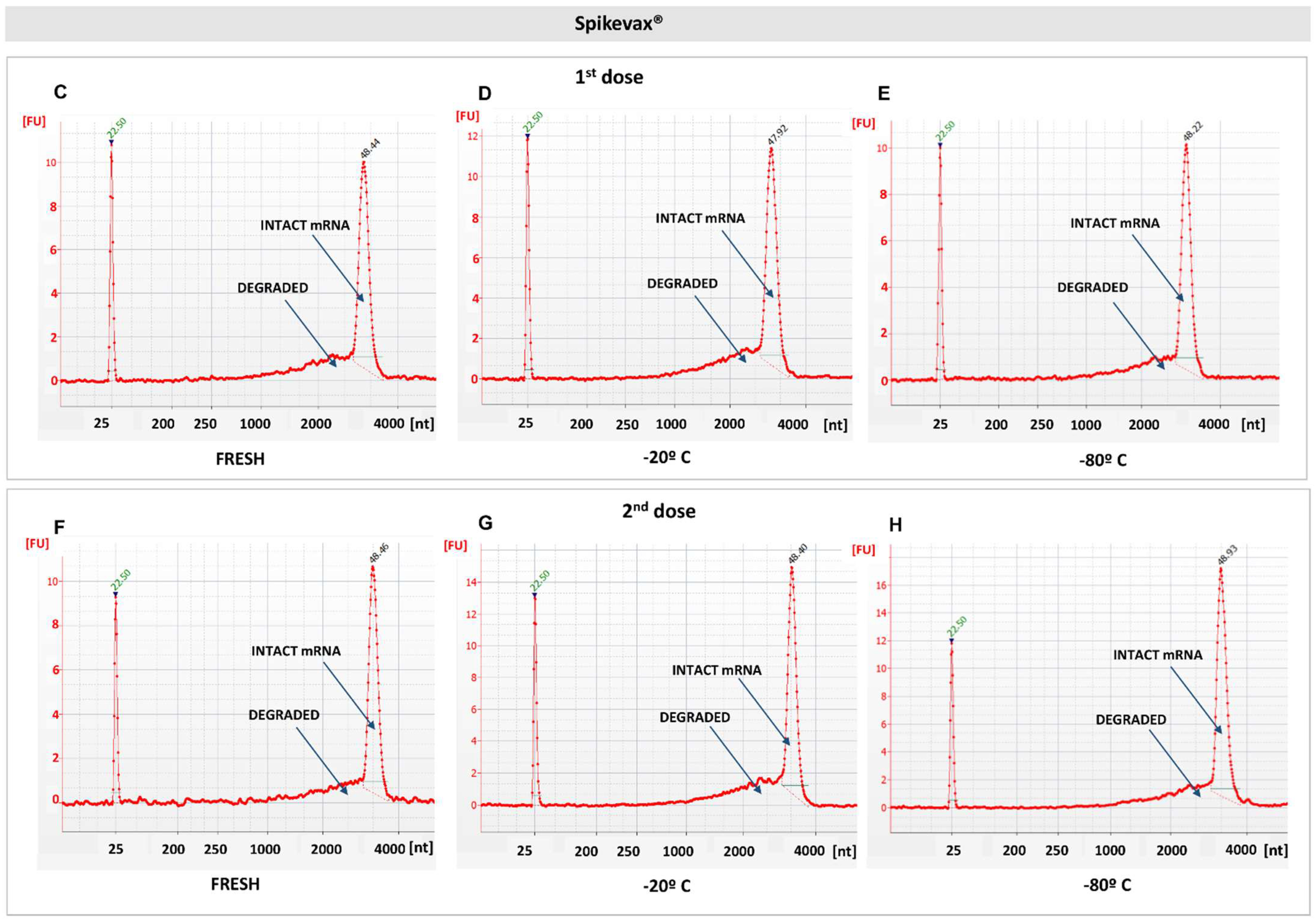Vaccines 10 00594 g004b