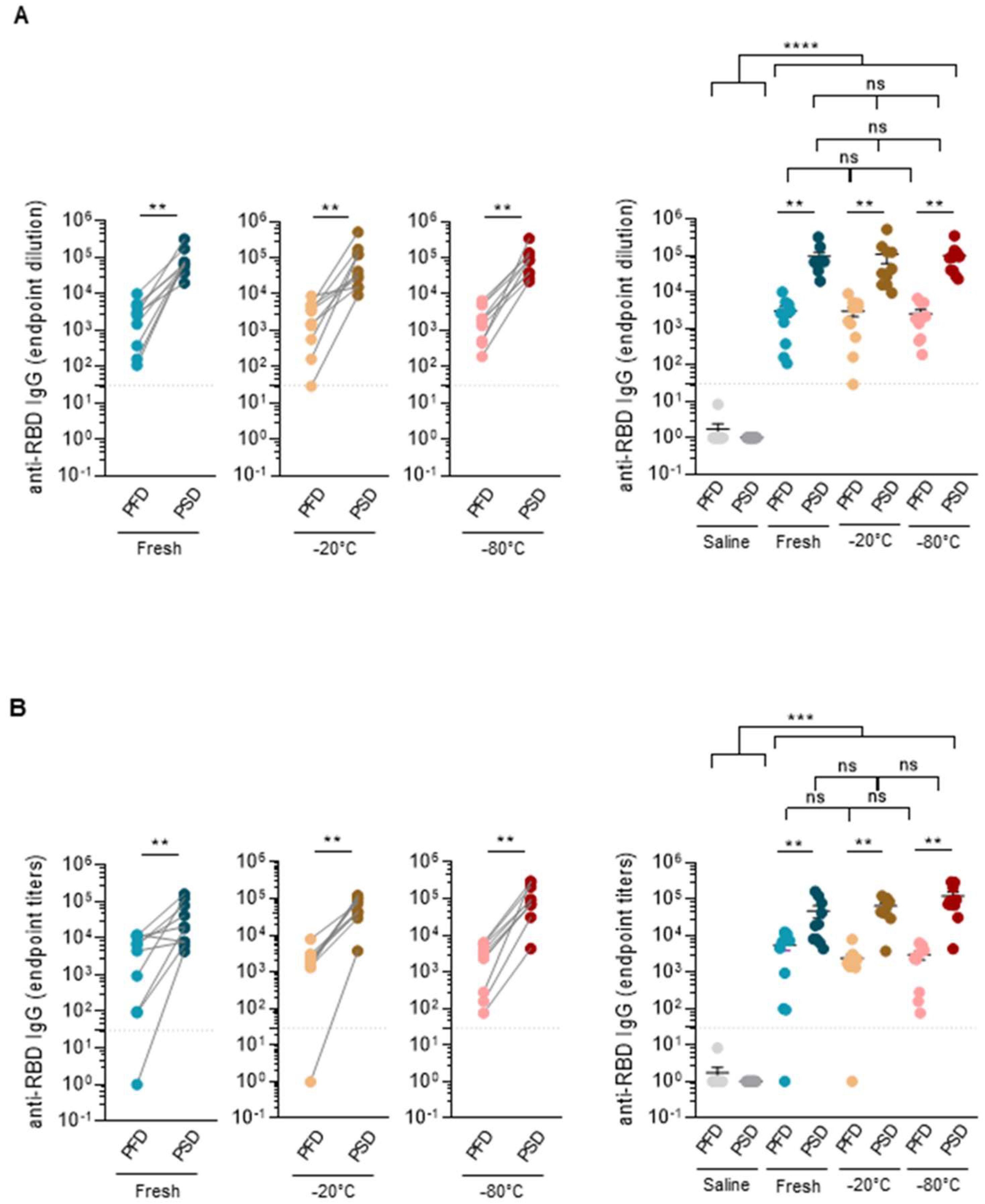 Vaccines 10 00594 g005