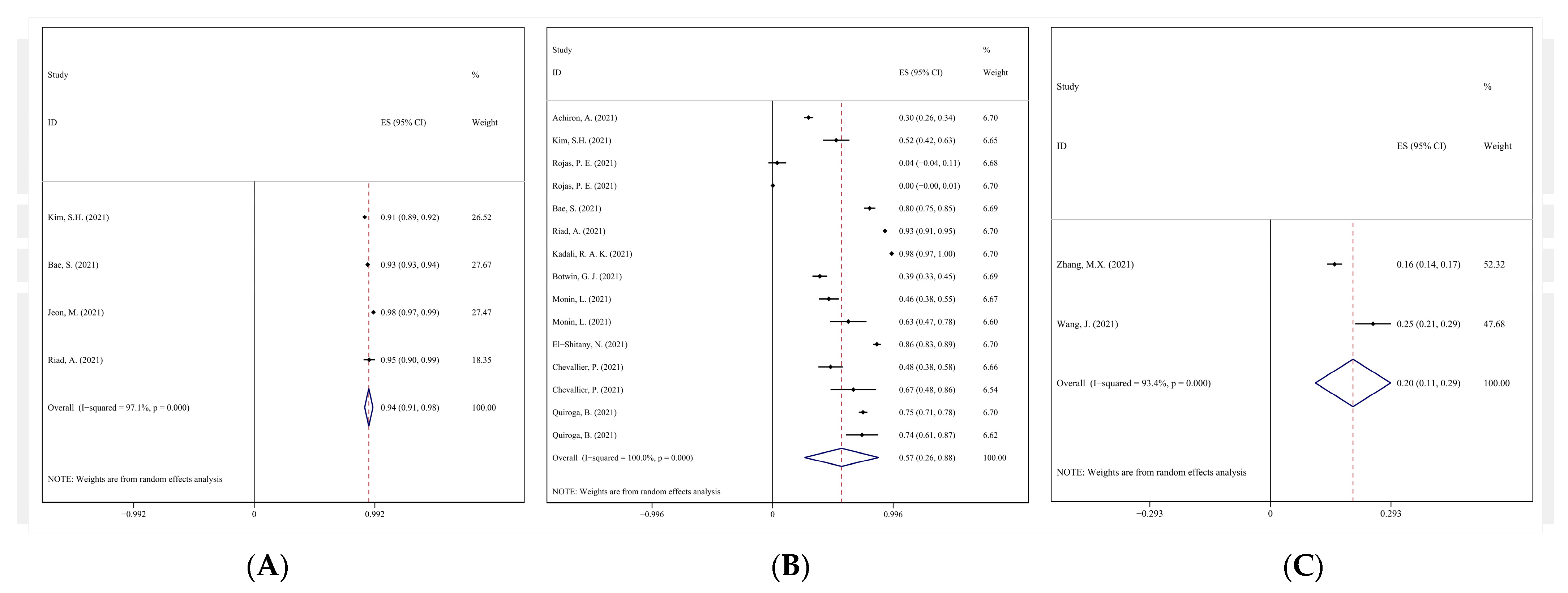 Vaccines 10 00596 g003