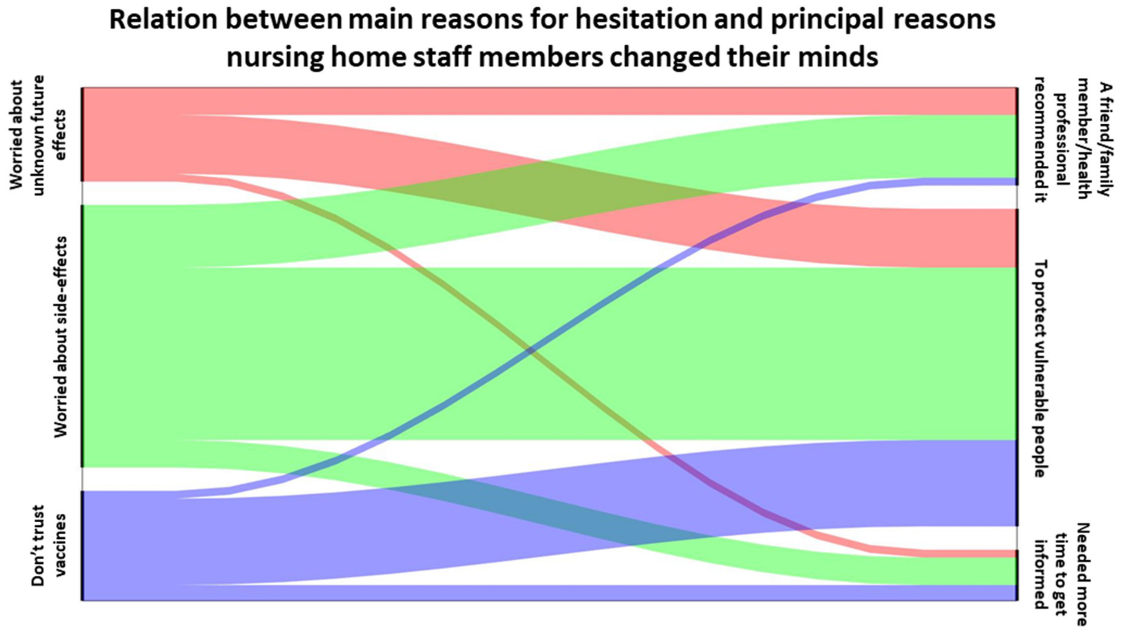 Vaccines 10 00598 g004