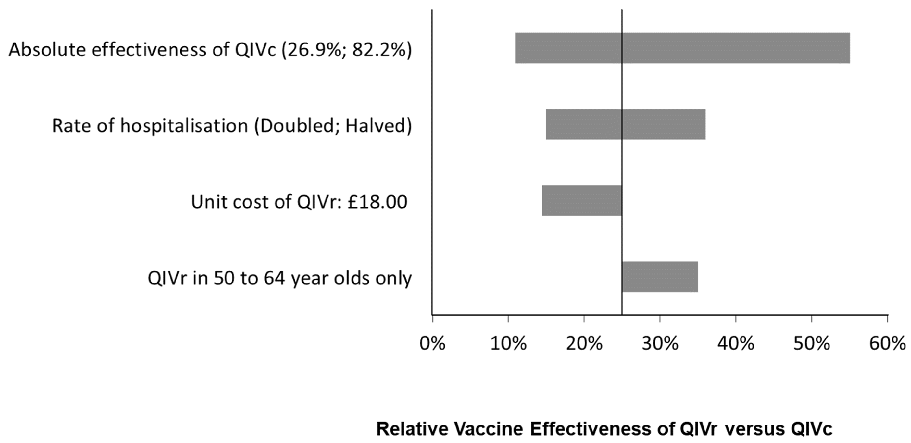 Vaccines 10 00599 g002