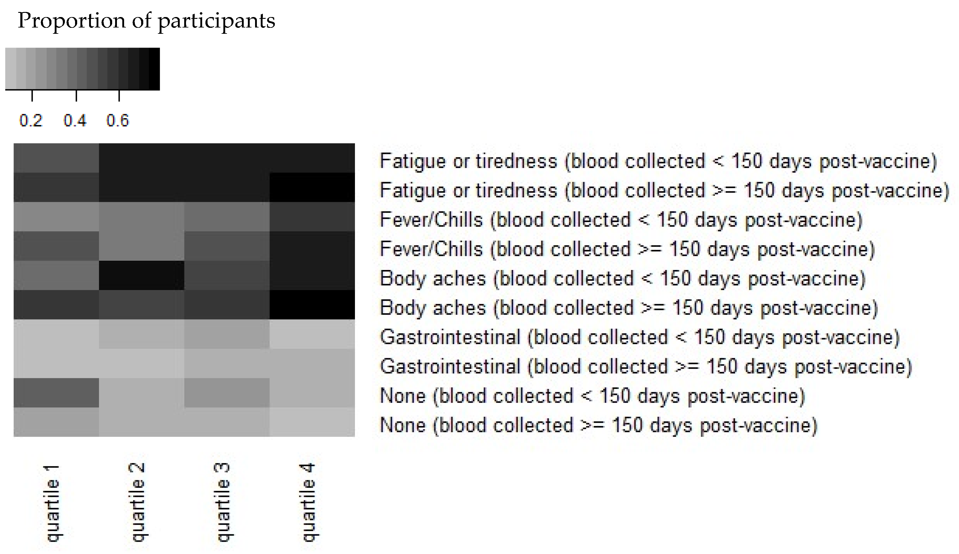 Vaccines 10 00601 g001
