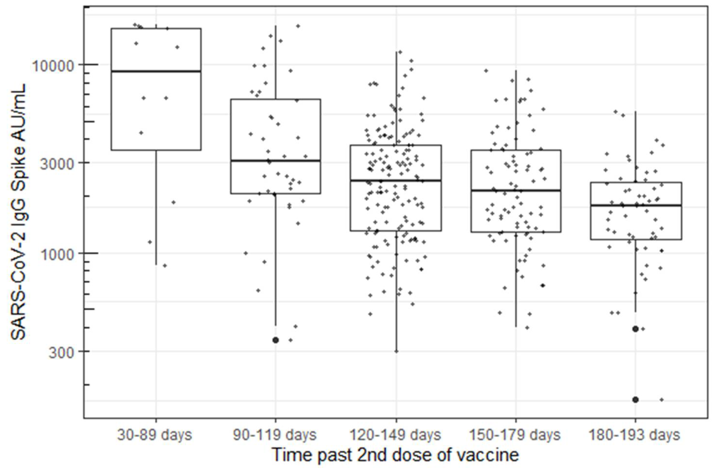 Vaccines 10 00601 g002