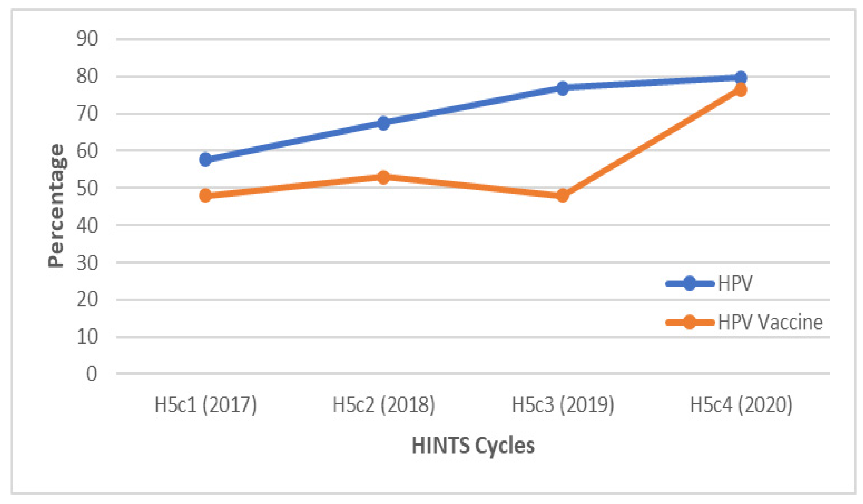 Vaccines 10 00604 g001
