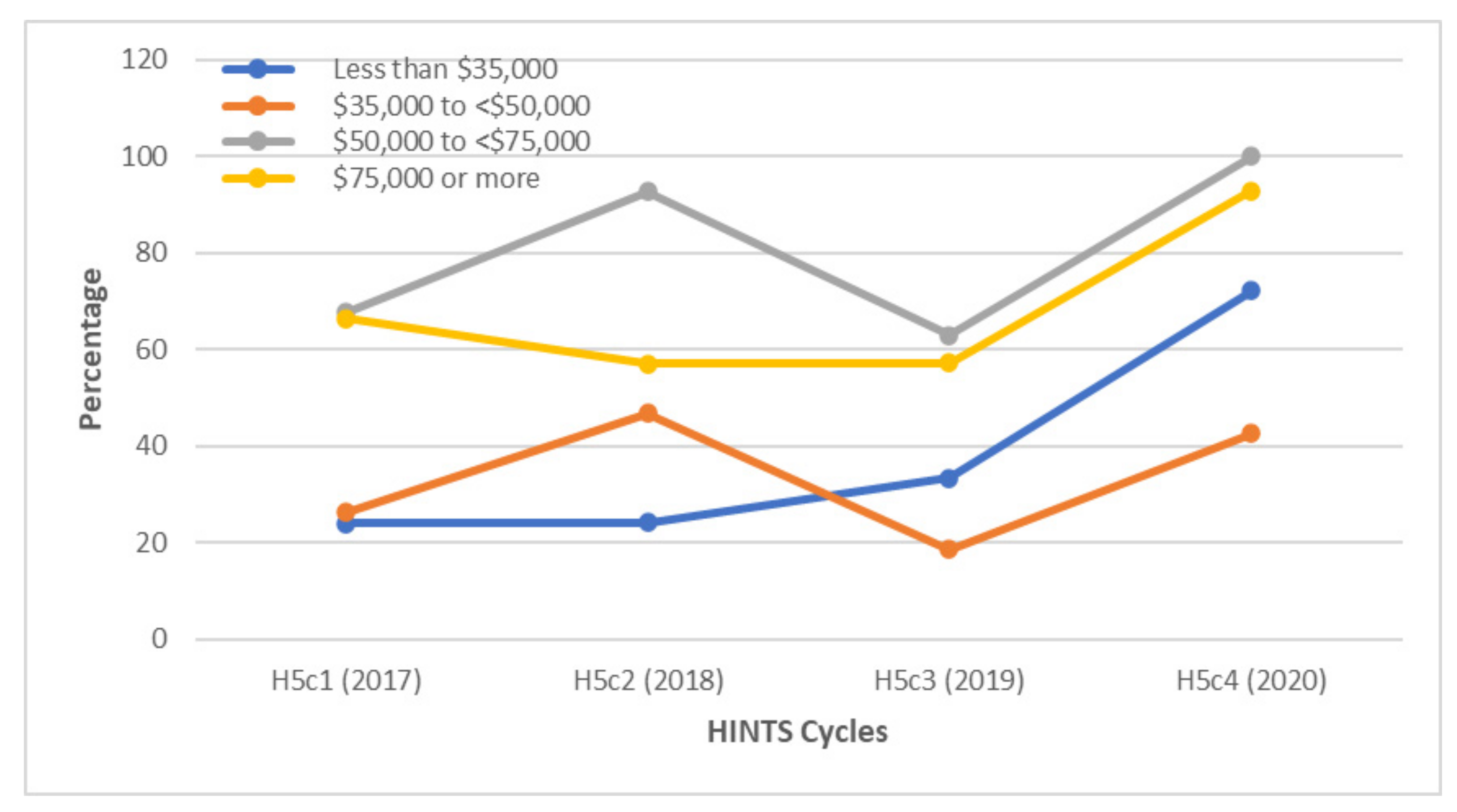 Vaccines 10 00604 g008