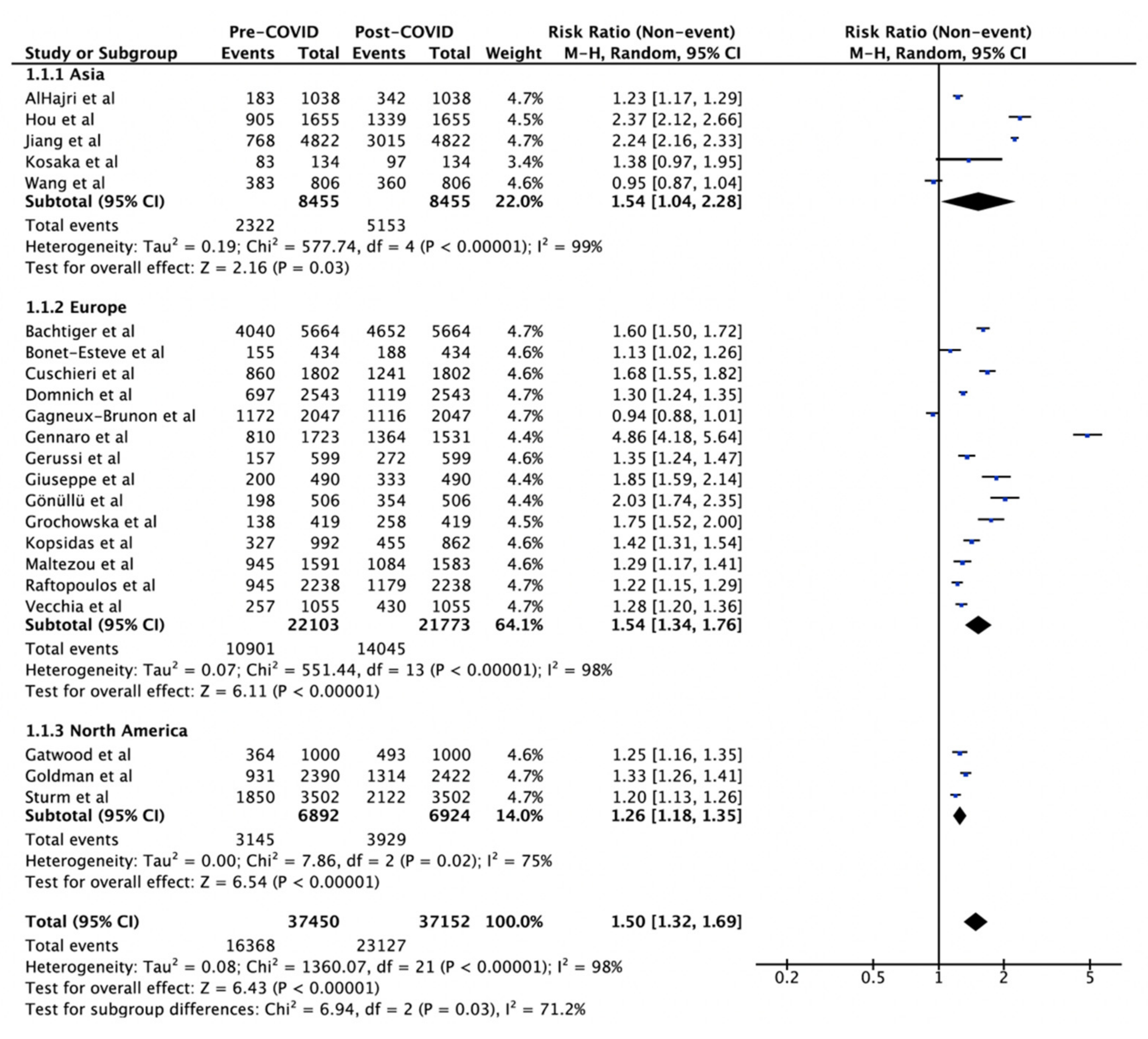 Vaccines 10 00606 g002 Vaccines 10 00606 g002