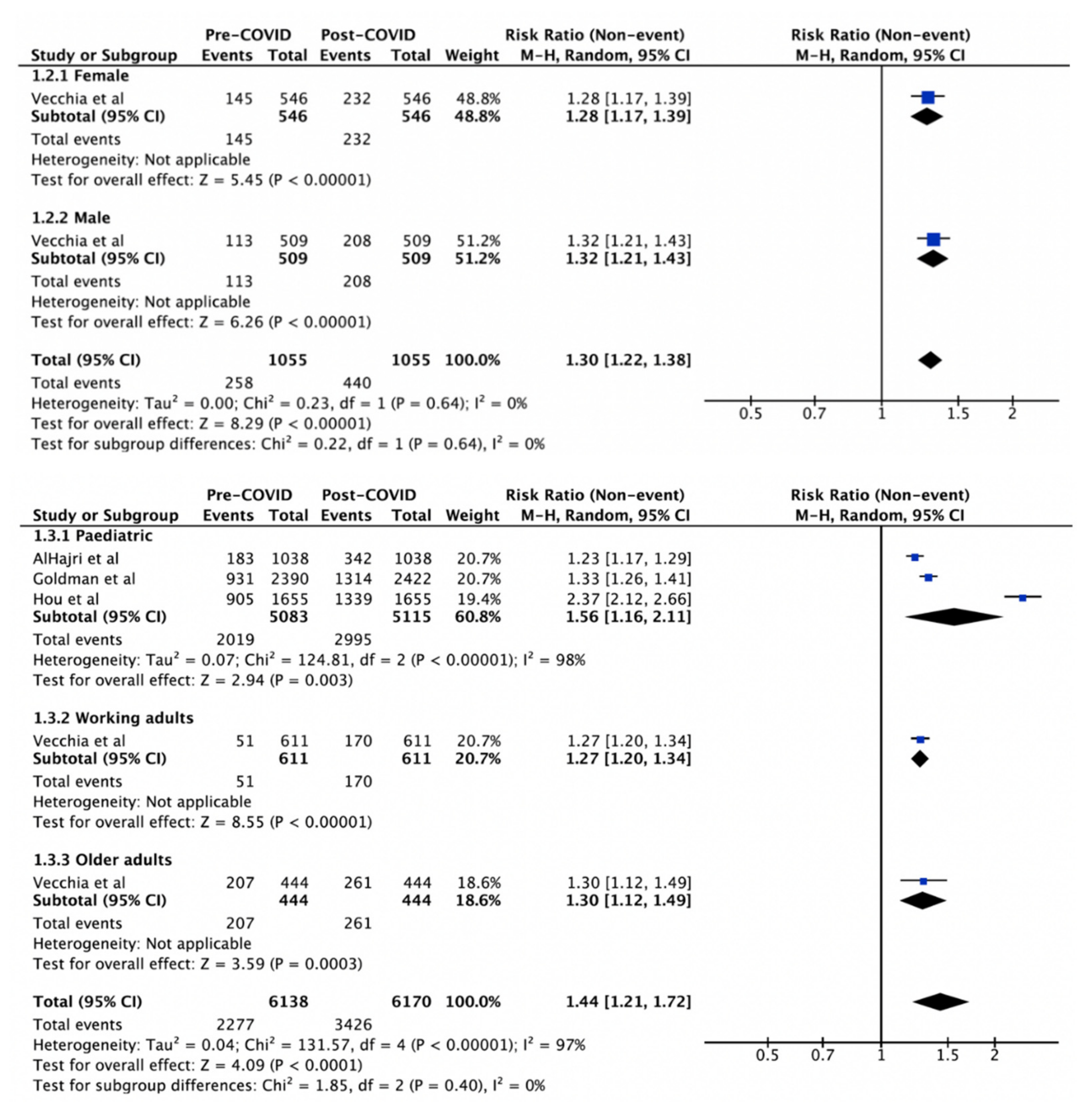 Vaccines 10 00606 g003 Vaccines 10 00606 g003