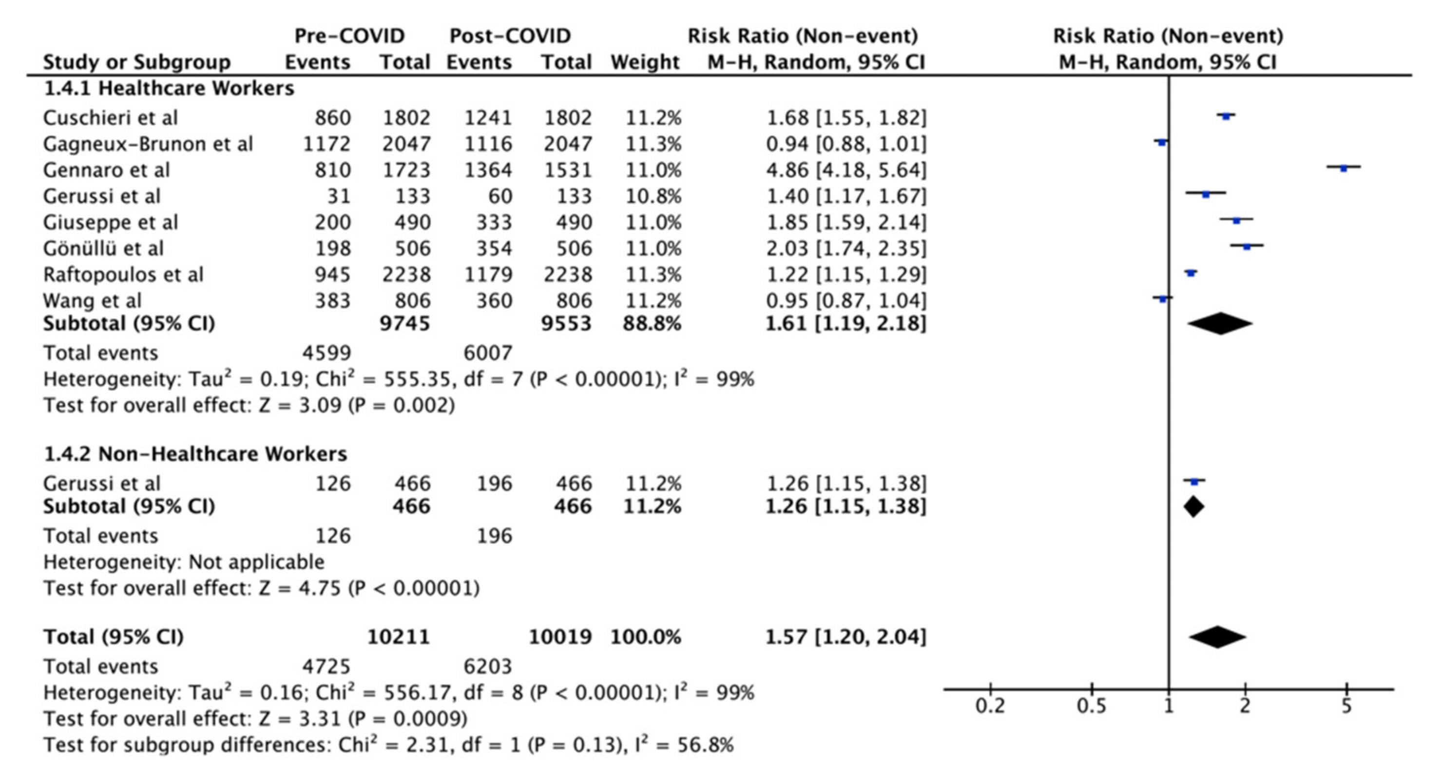 Vaccines 10 00606 g004 Vaccines 10 00606 g004