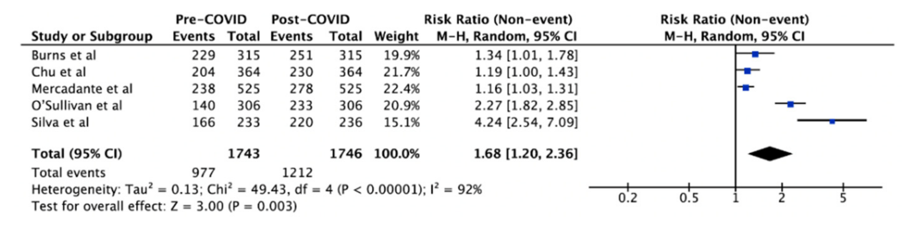 Vaccines 10 00606 g005 Vaccines 10 00606 g005